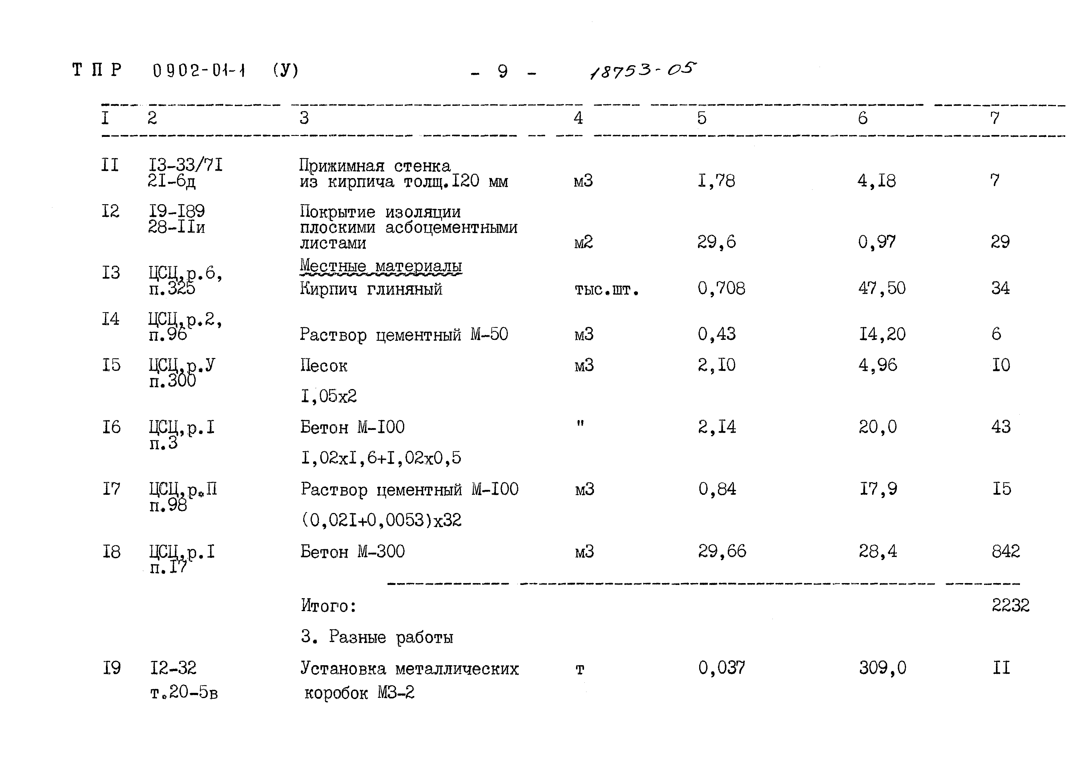 Типовые проектные решения 0902-01-1