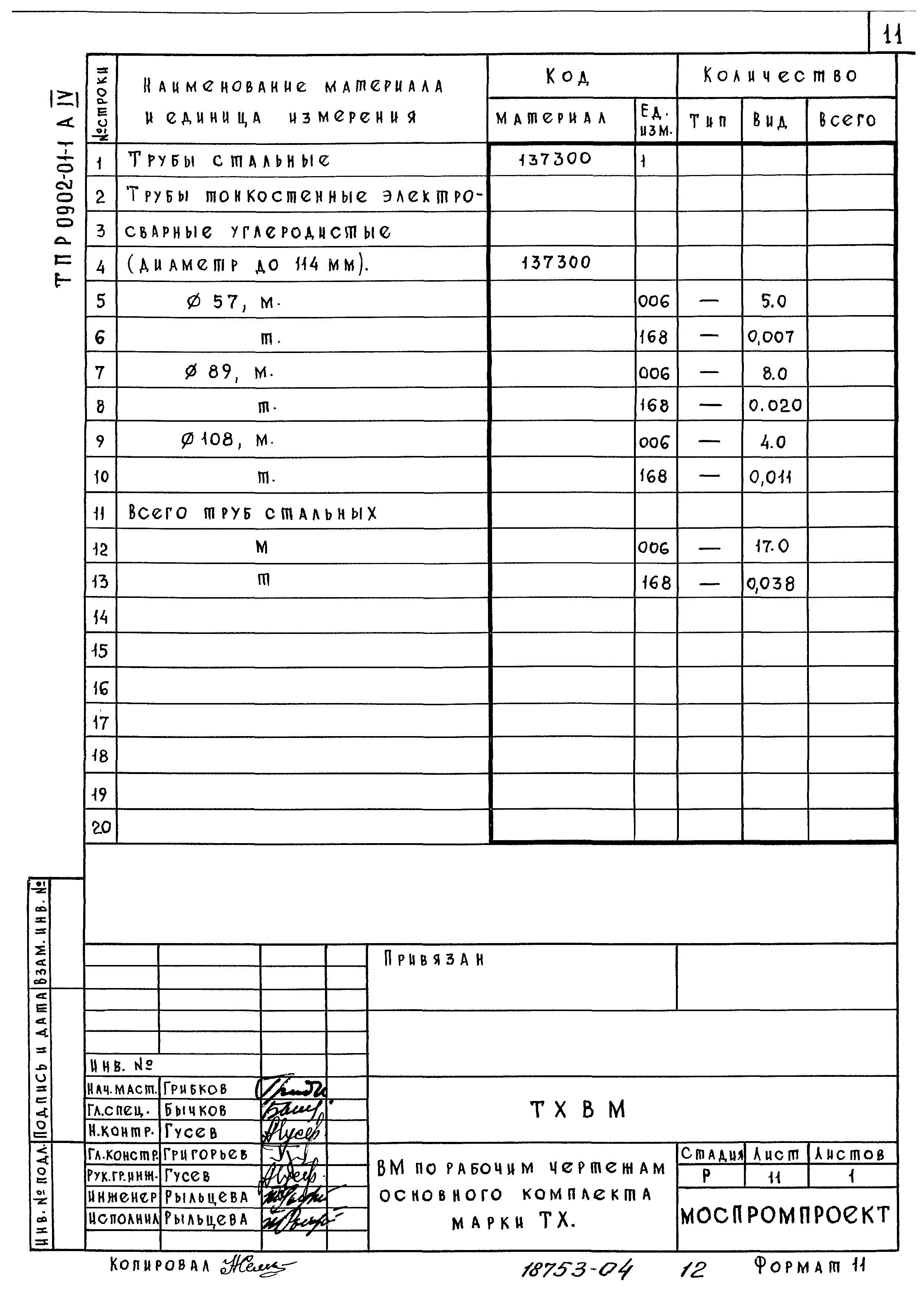 Типовые проектные решения 0902-01-1