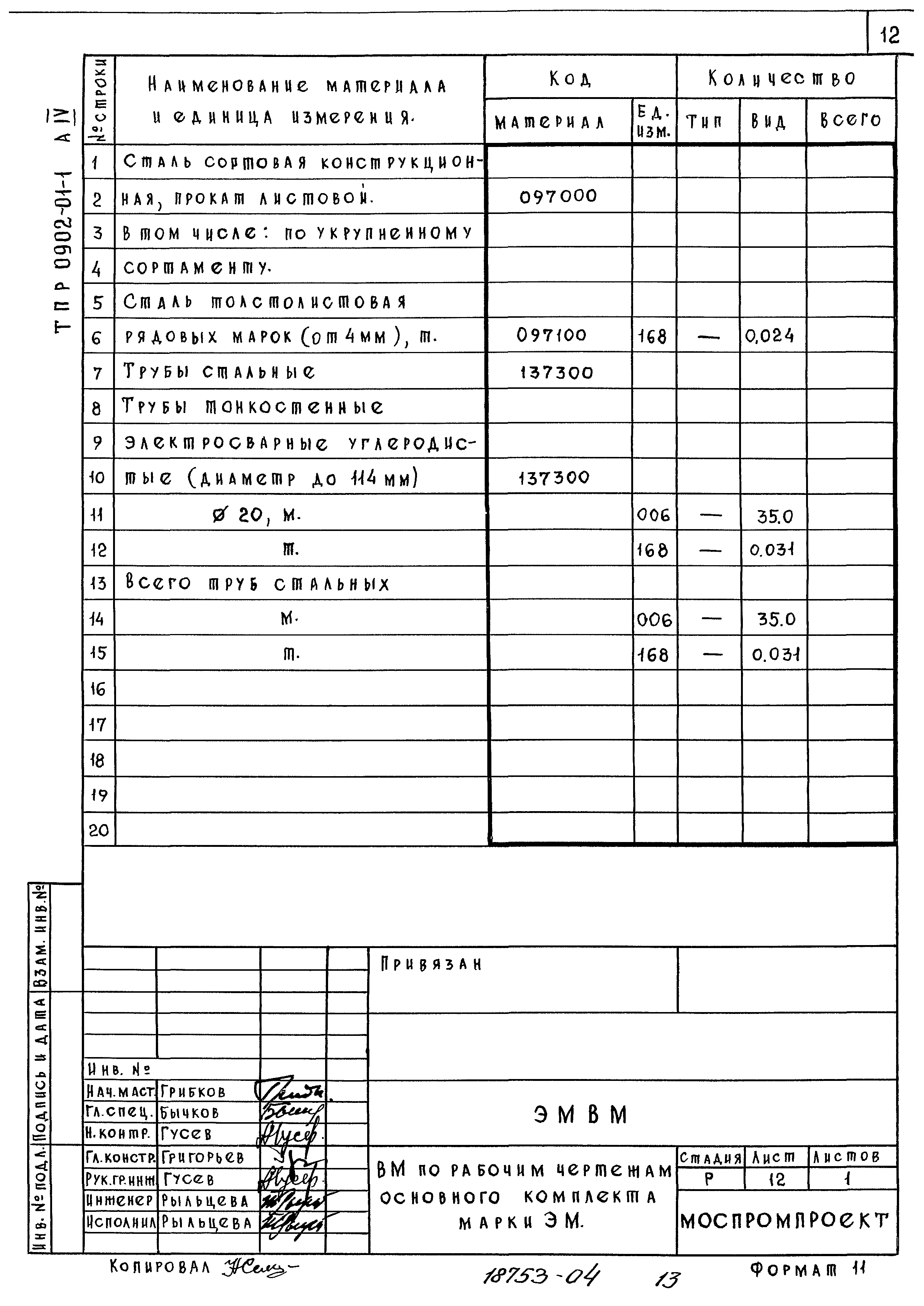 Типовые проектные решения 0902-01-1