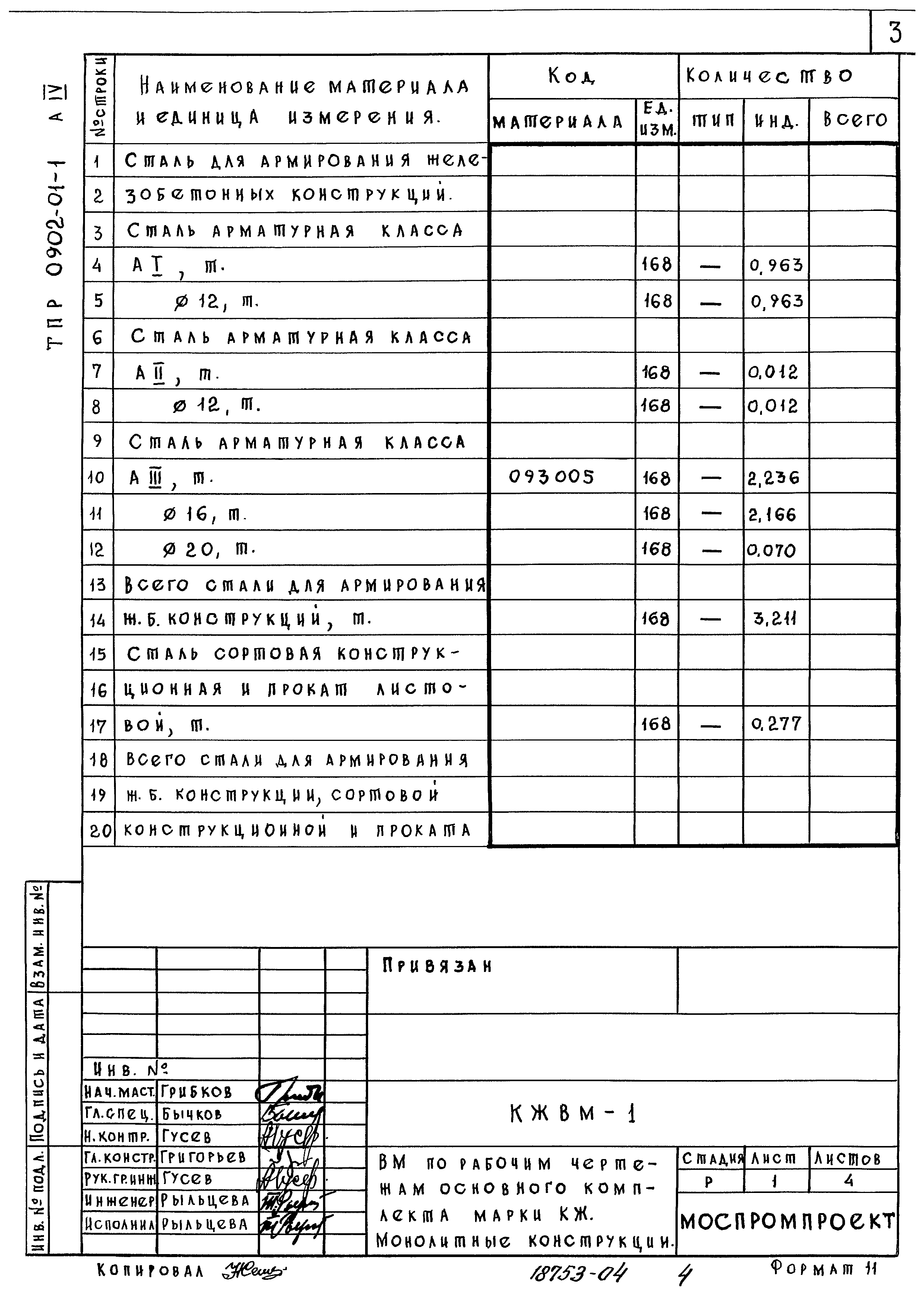 Типовые проектные решения 0902-01-1
