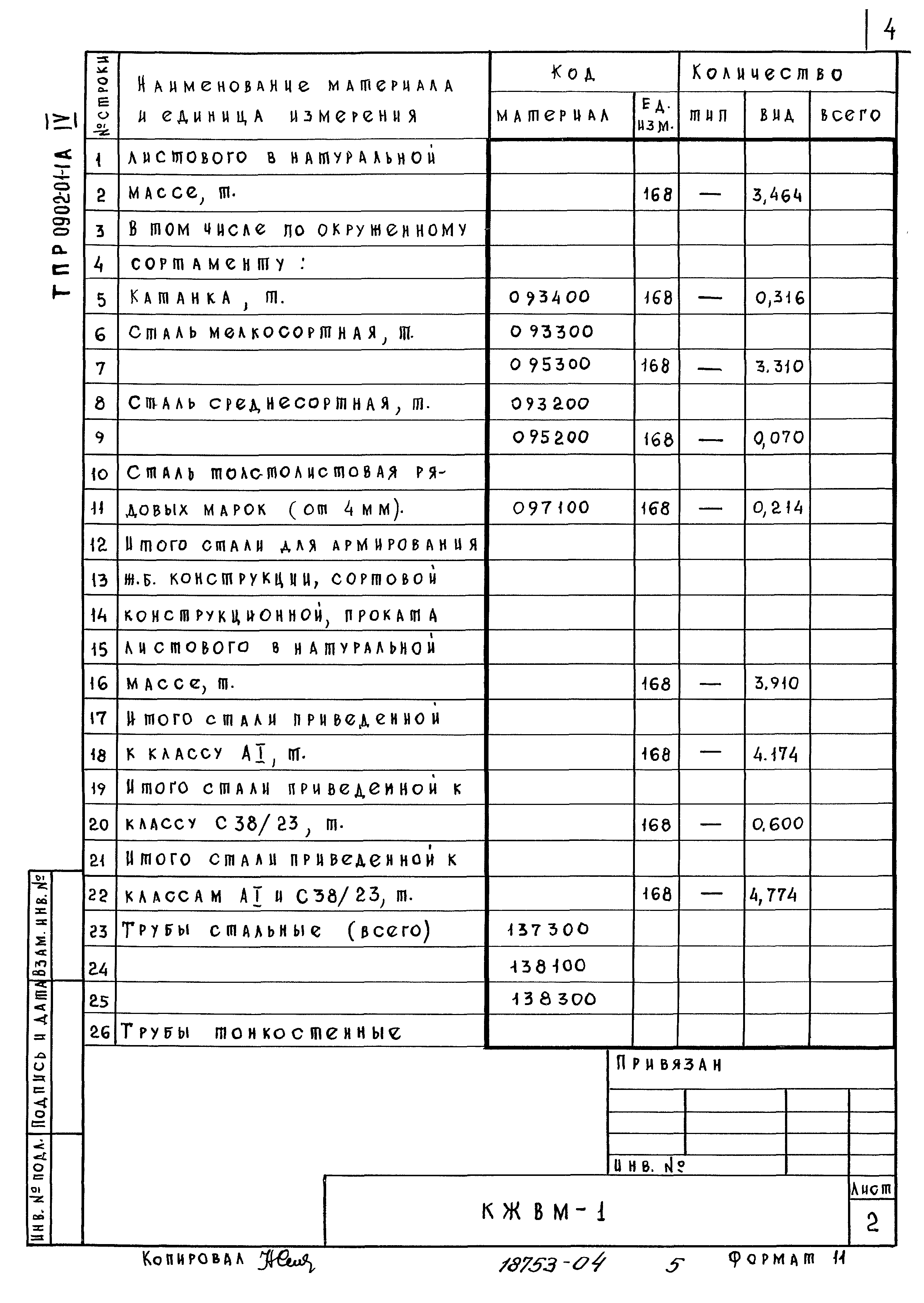 Типовые проектные решения 0902-01-1