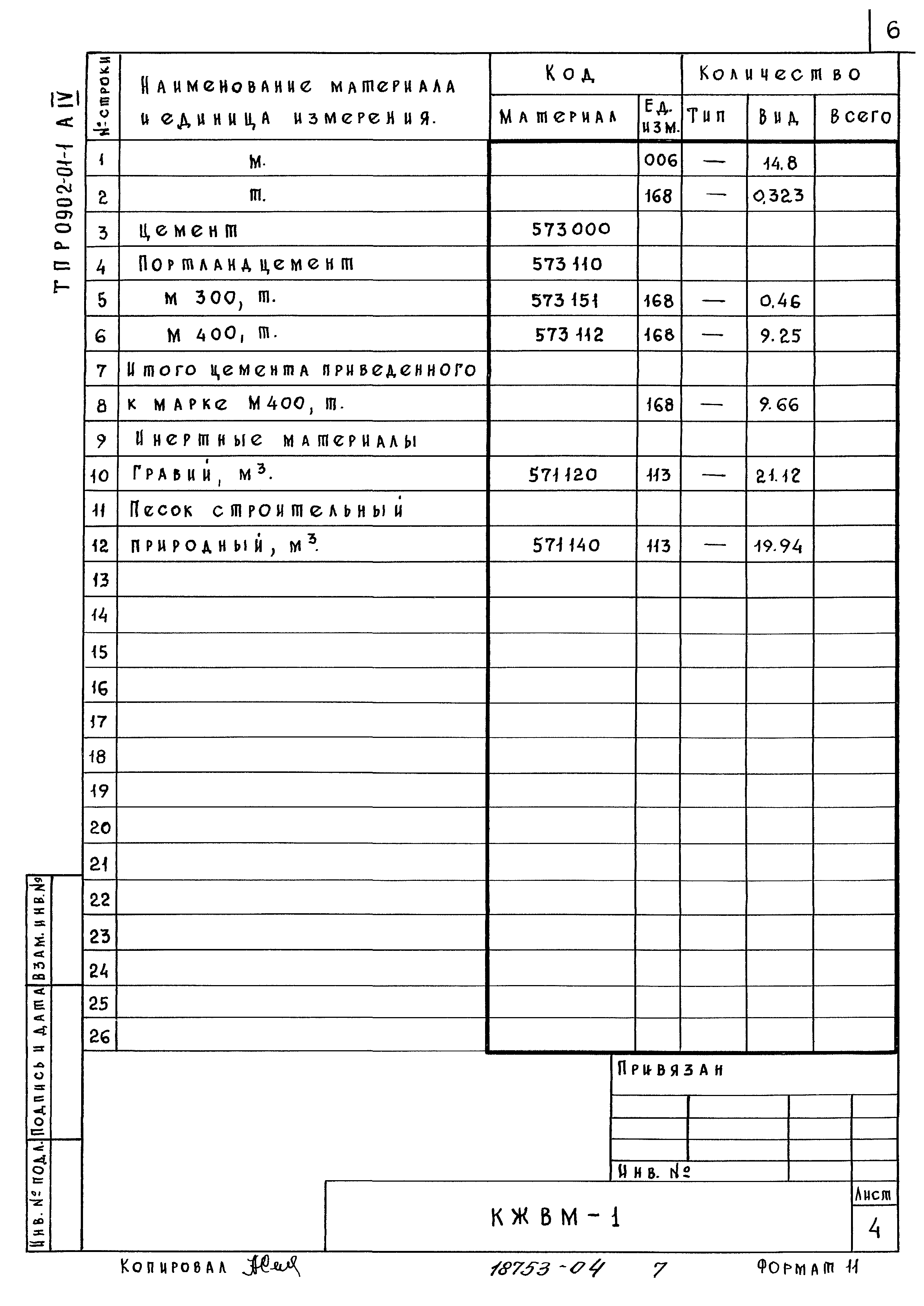 Типовые проектные решения 0902-01-1