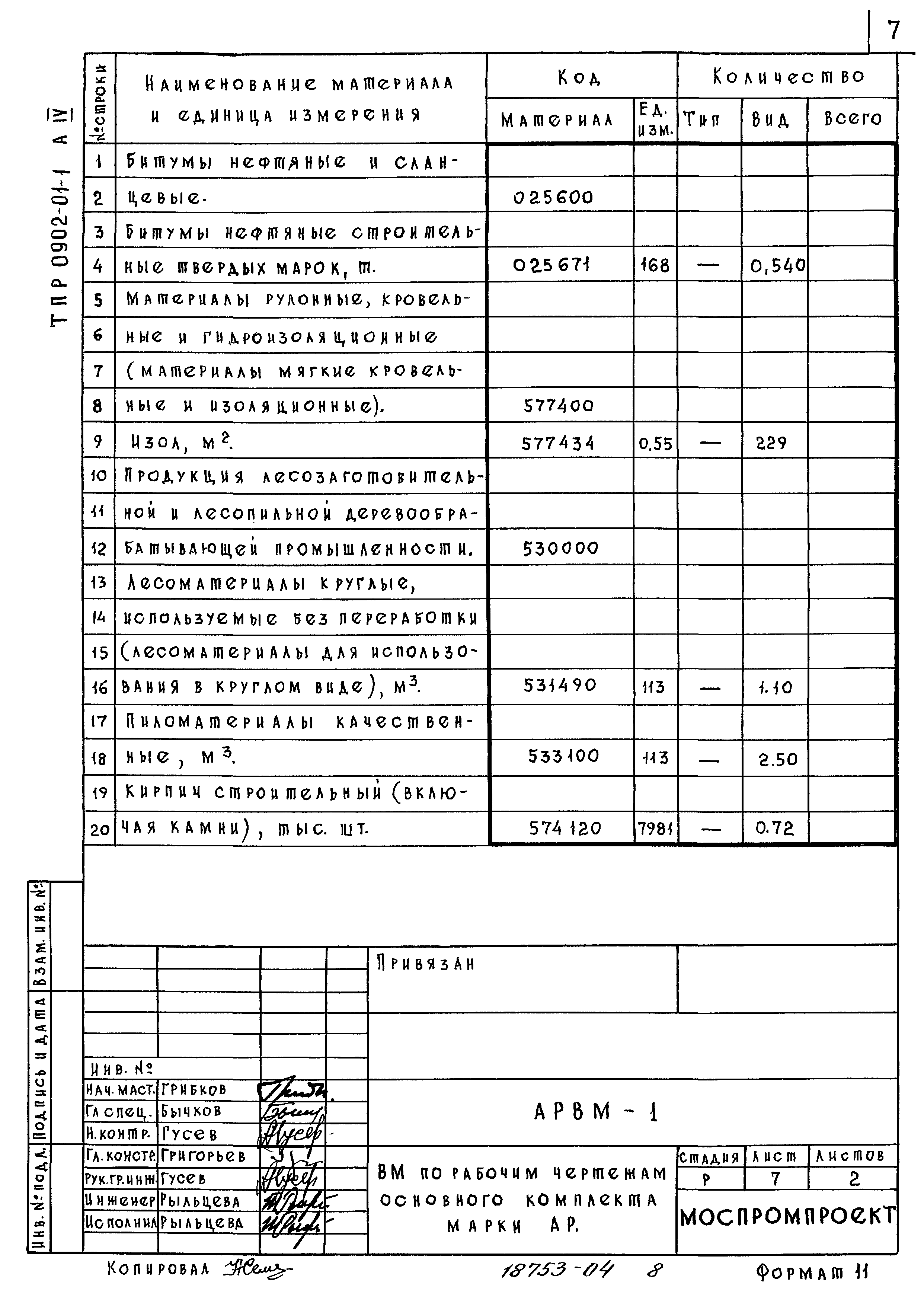 Типовые проектные решения 0902-01-1