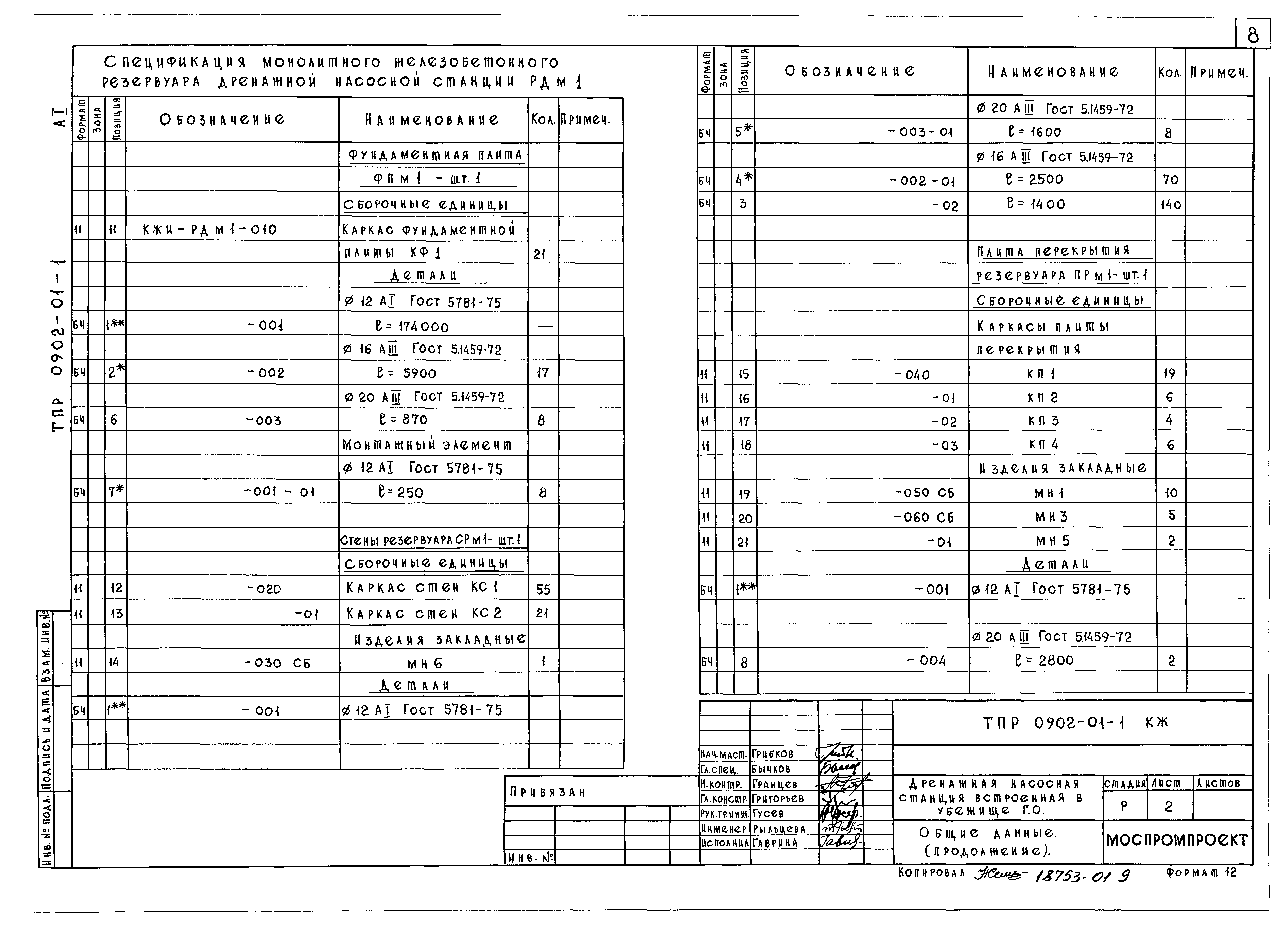 Типовые проектные решения 0902-01-1