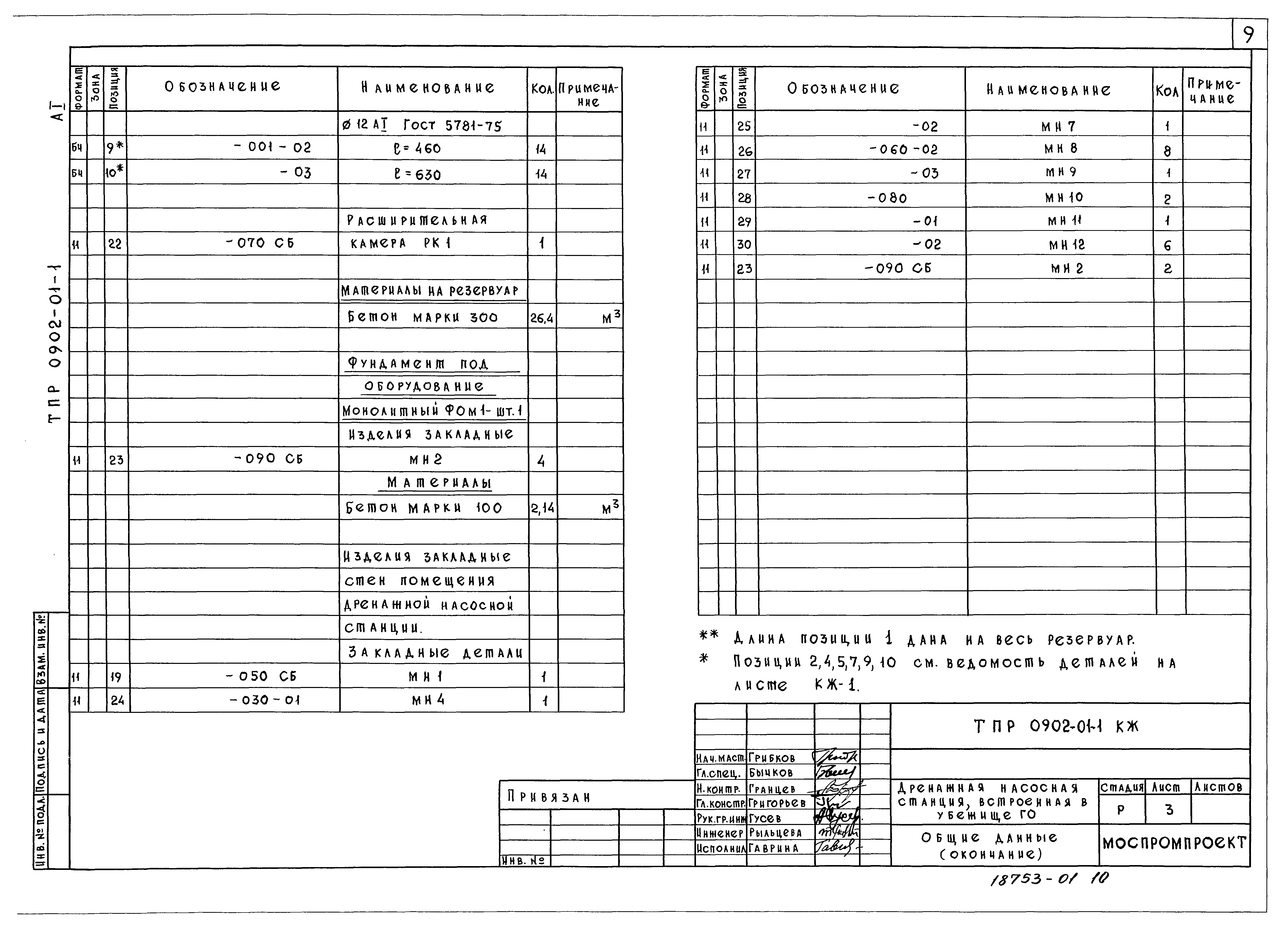 Типовые проектные решения 0902-01-1