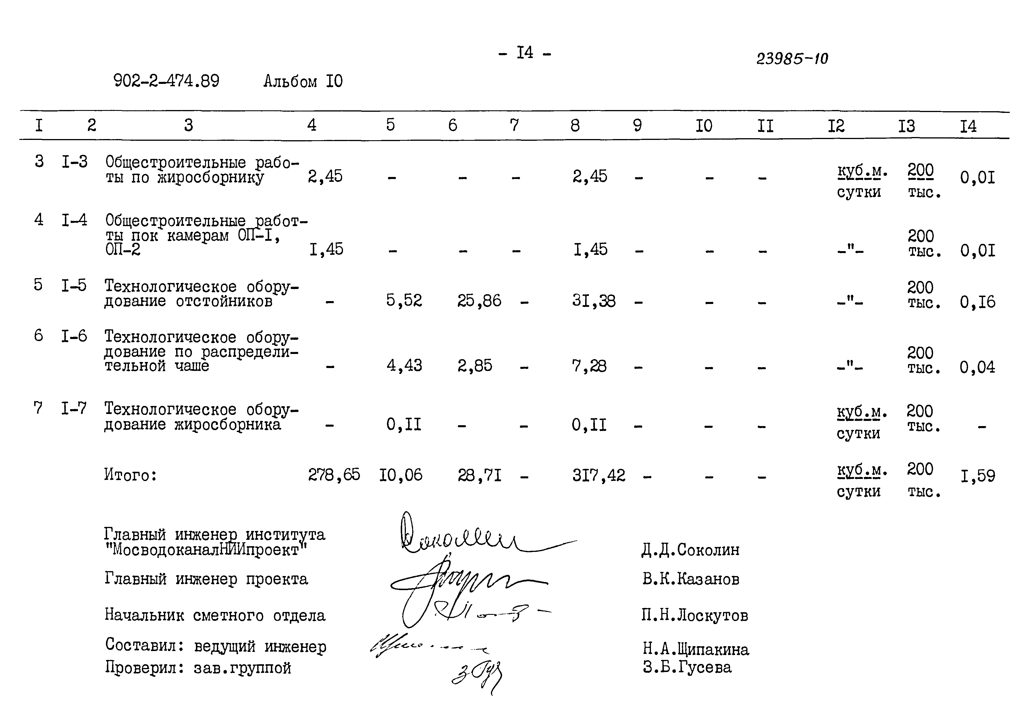 Типовой проект 902-2-474.89