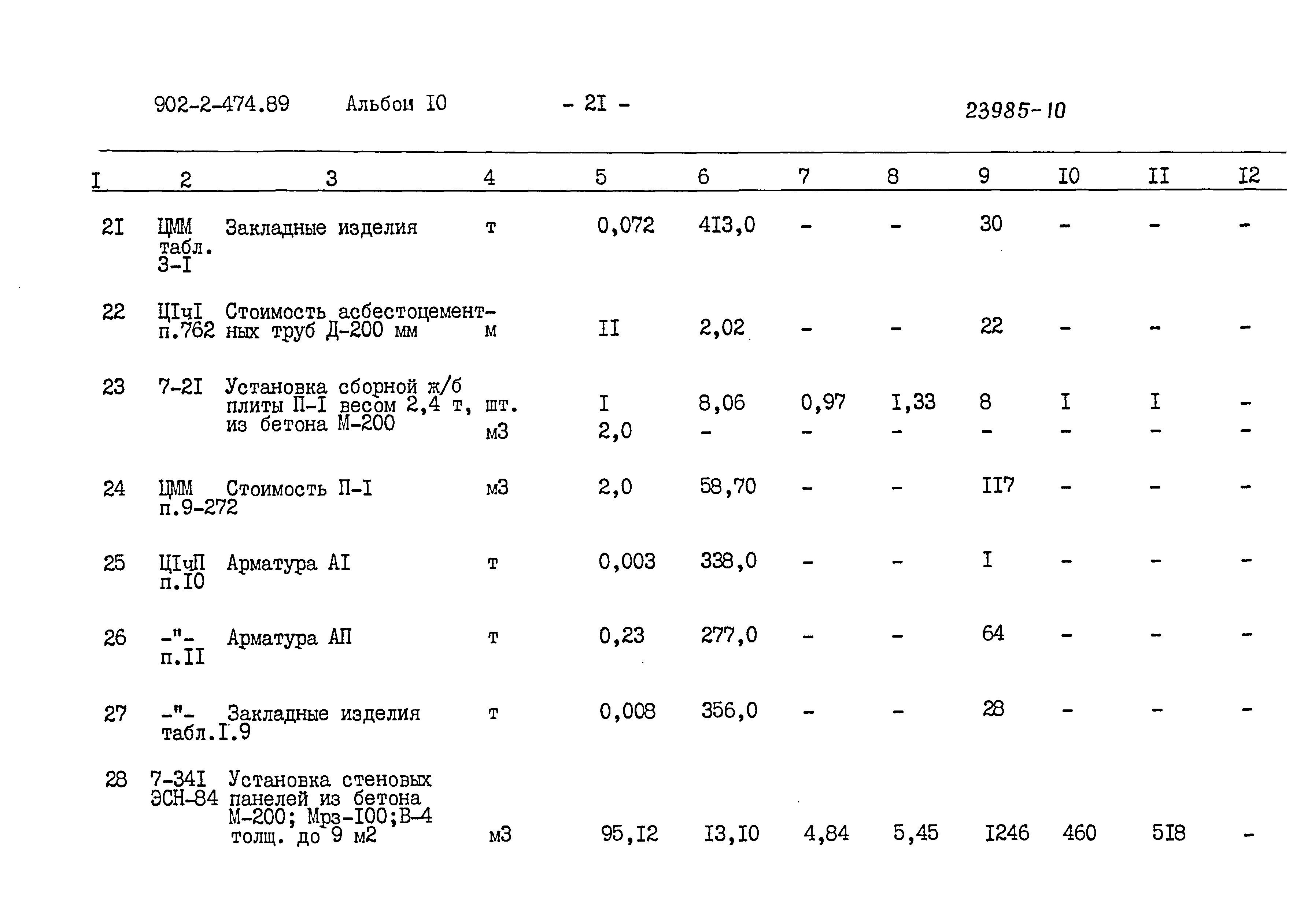 Типовой проект 902-2-474.89