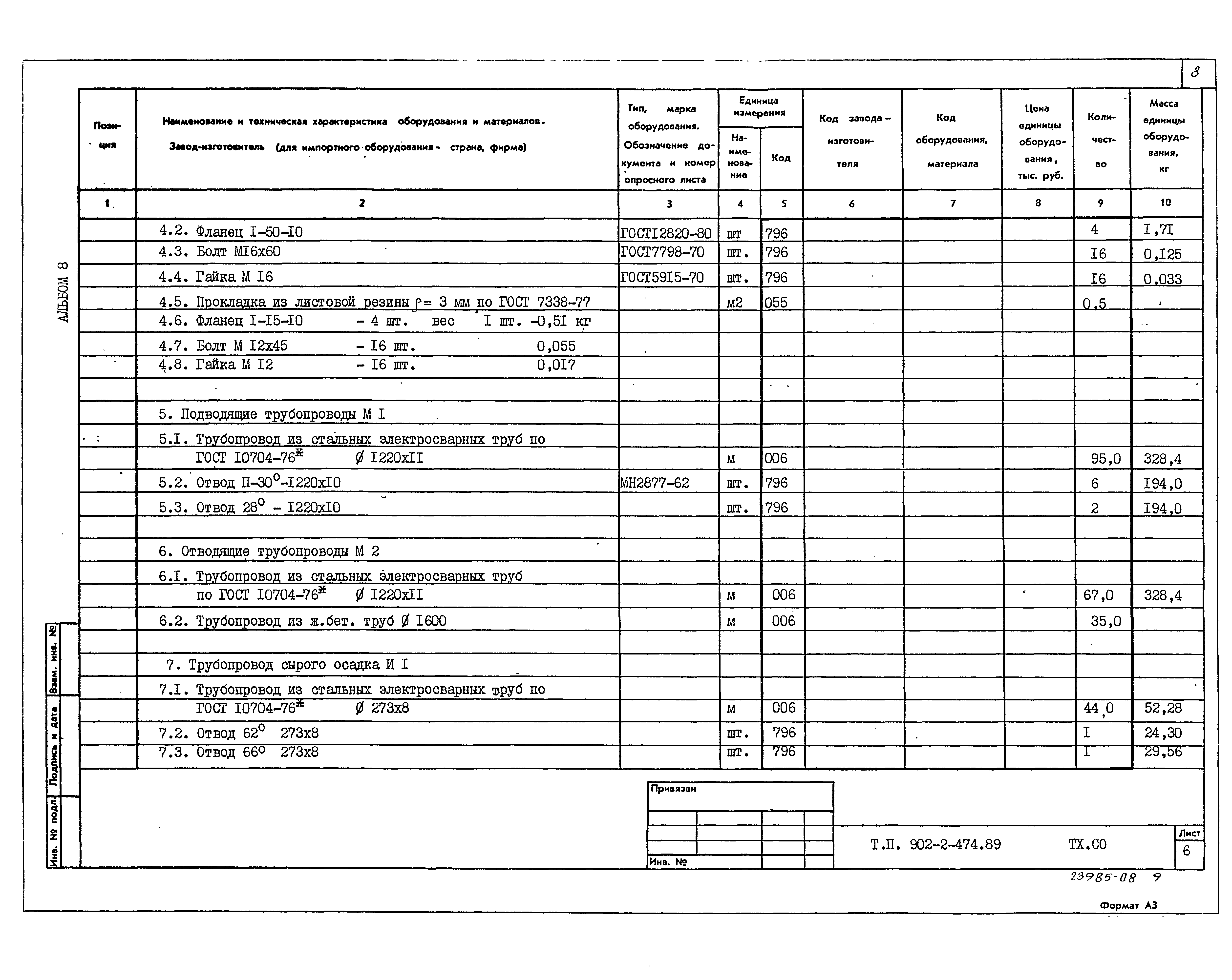 Типовой проект 902-2-474.89