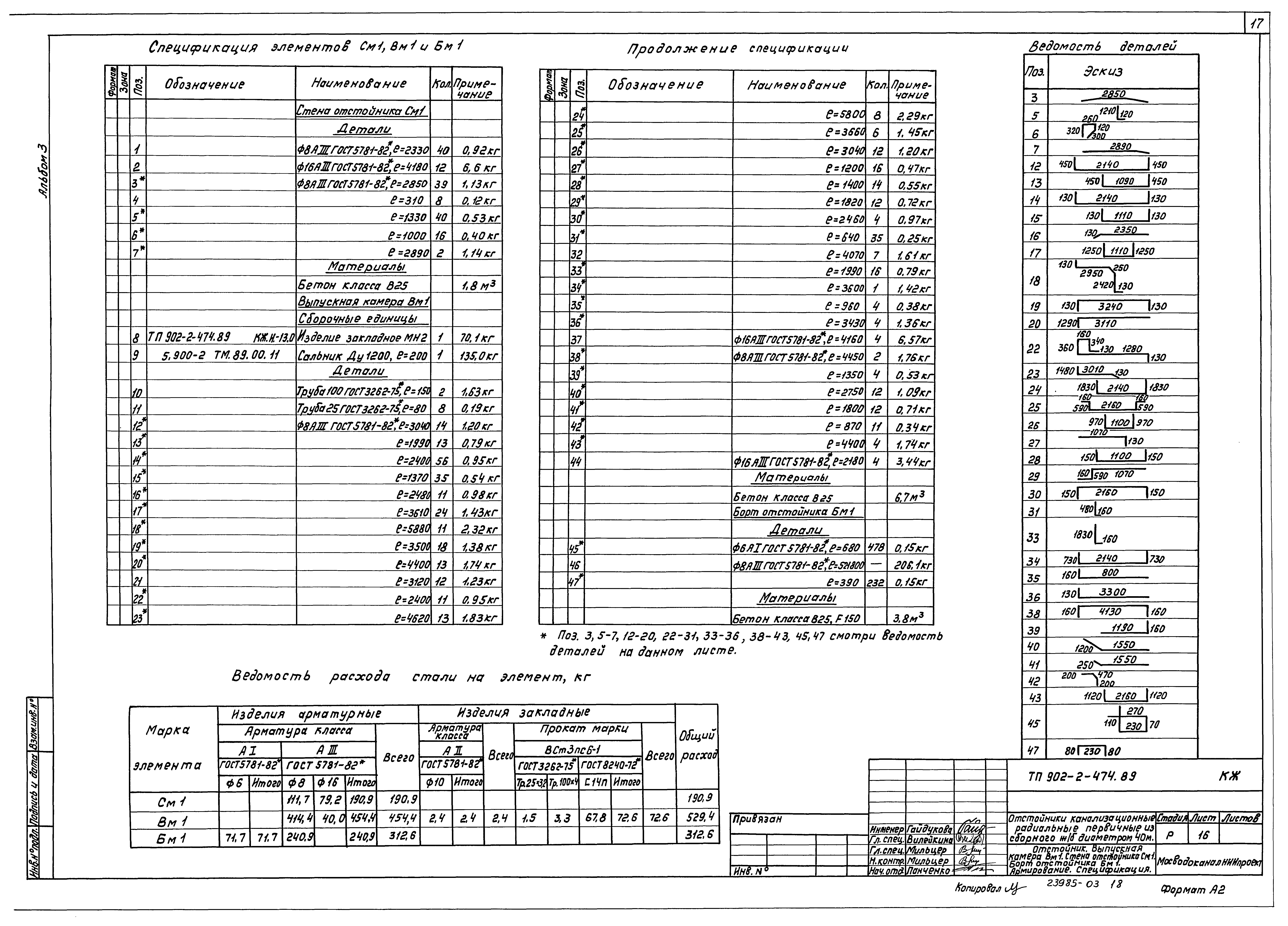 Типовой проект 902-2-474.89