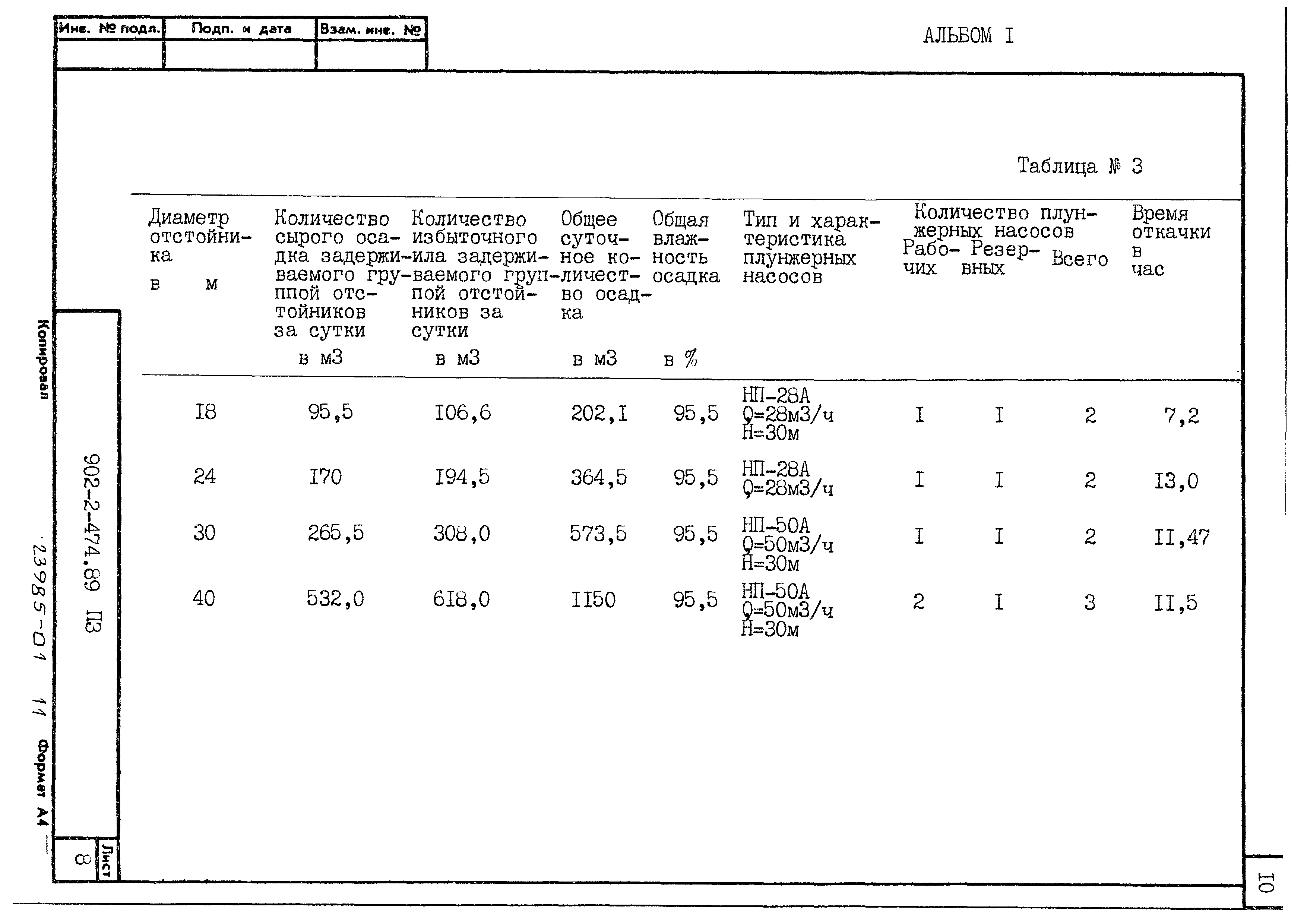 Типовой проект 902-2-474.89