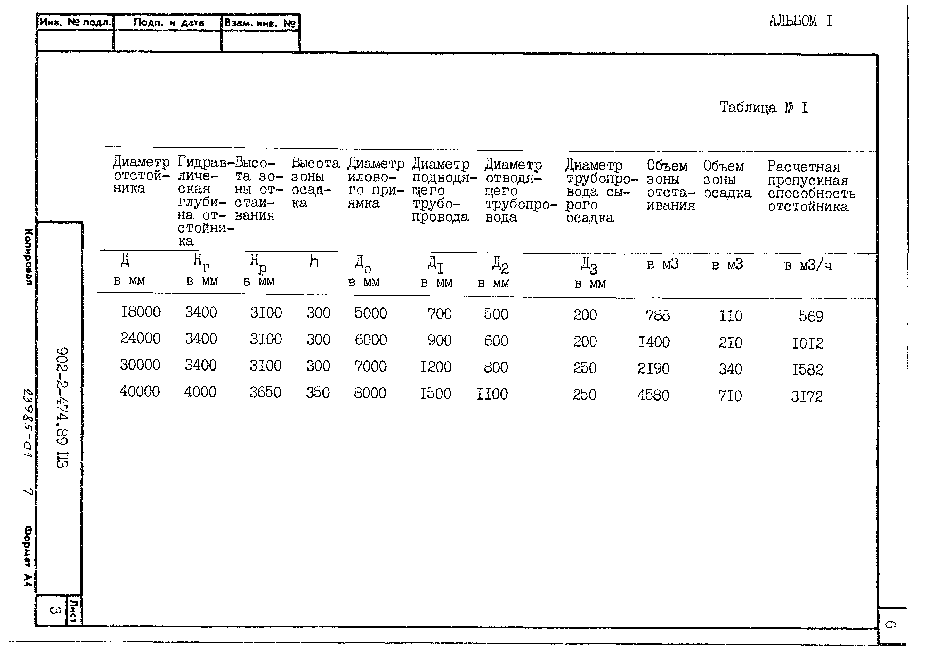 Типовой проект 902-2-474.89