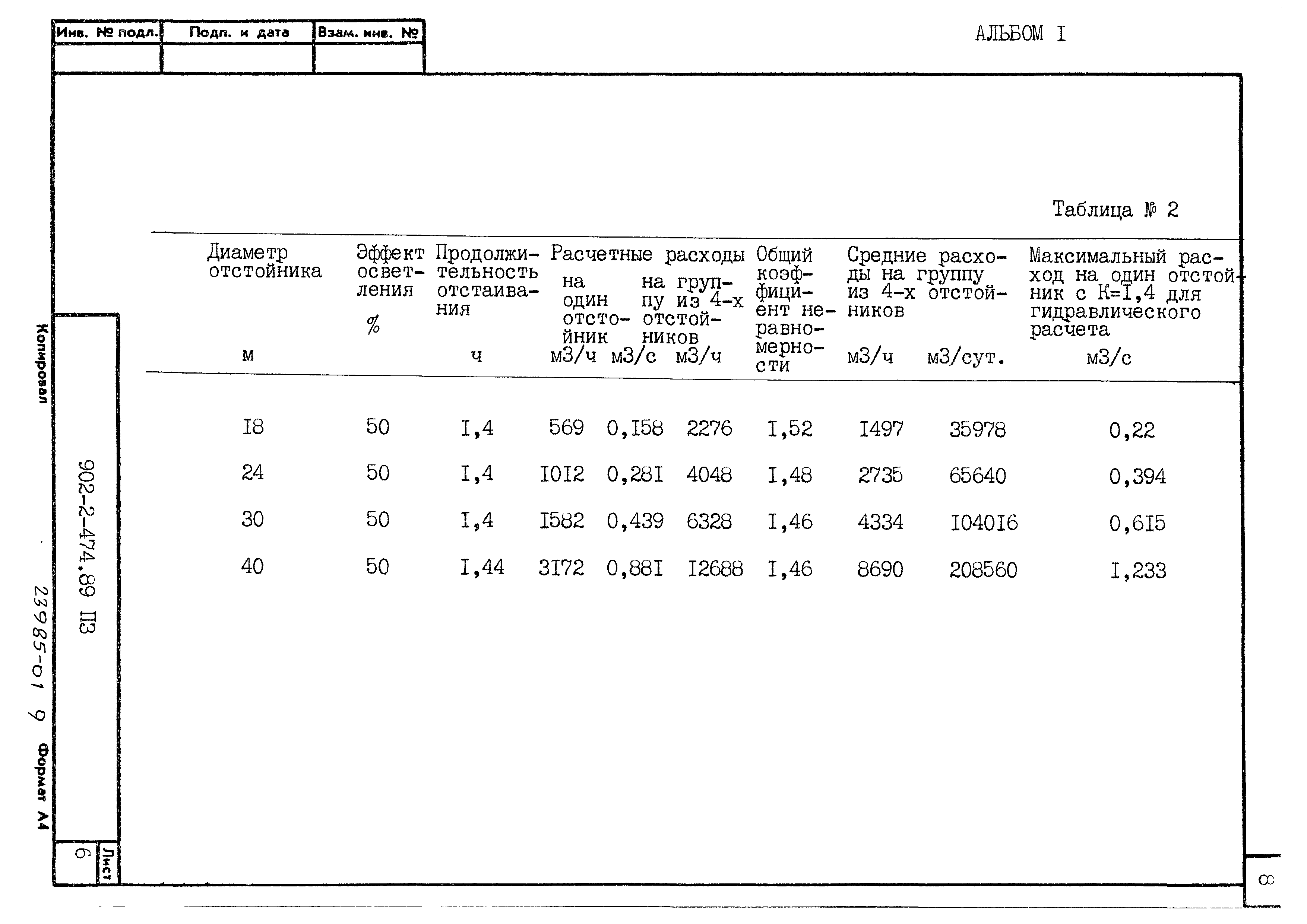 Типовой проект 902-2-474.89