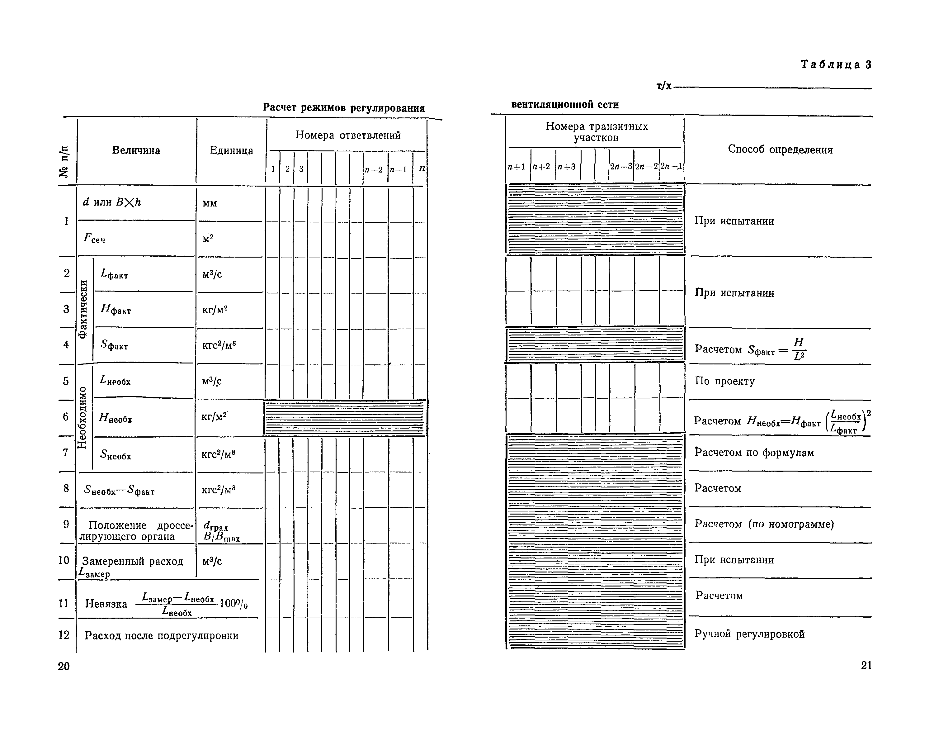 РД 31.21.71-79