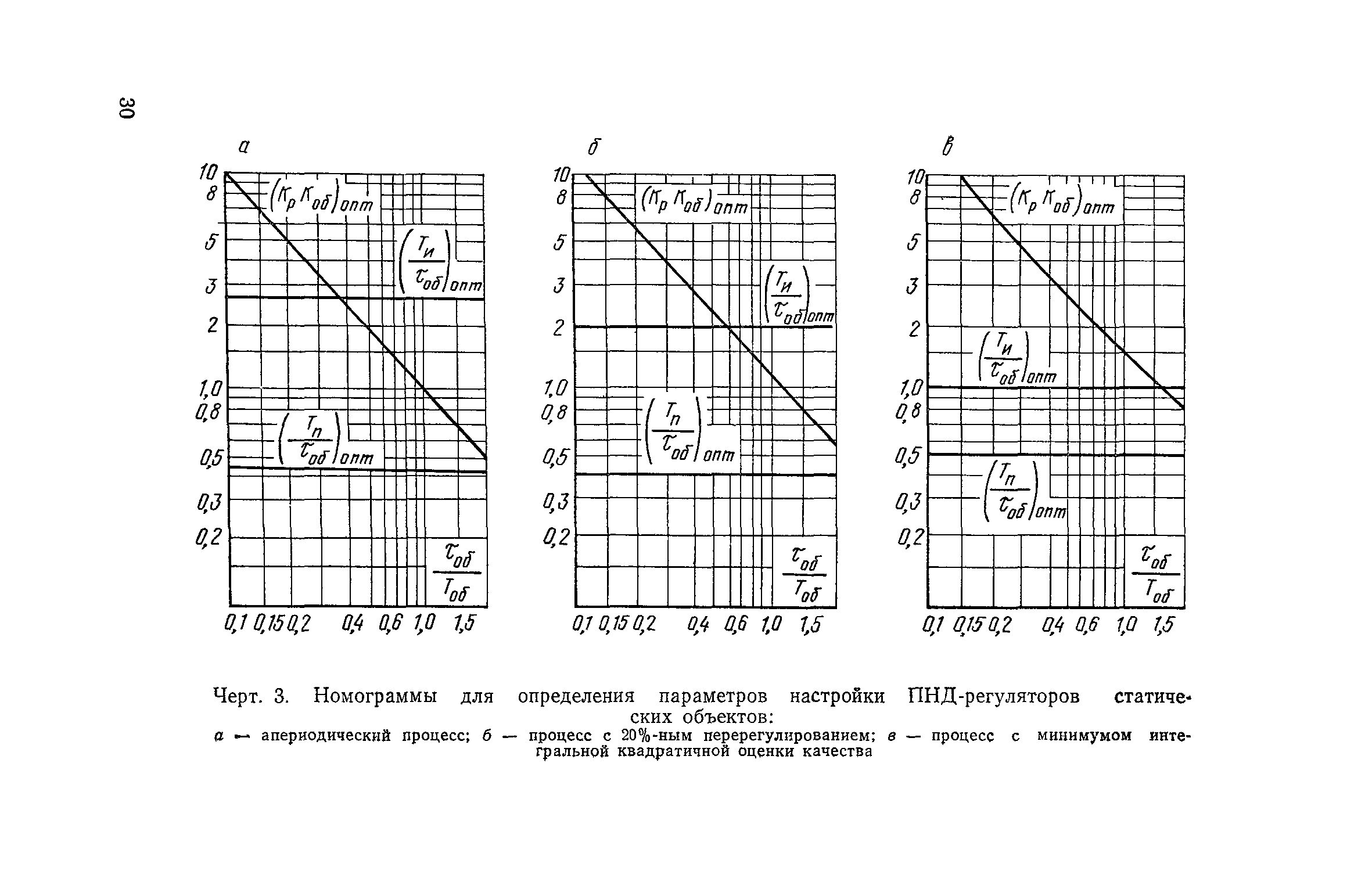 РД 31.21.71-79