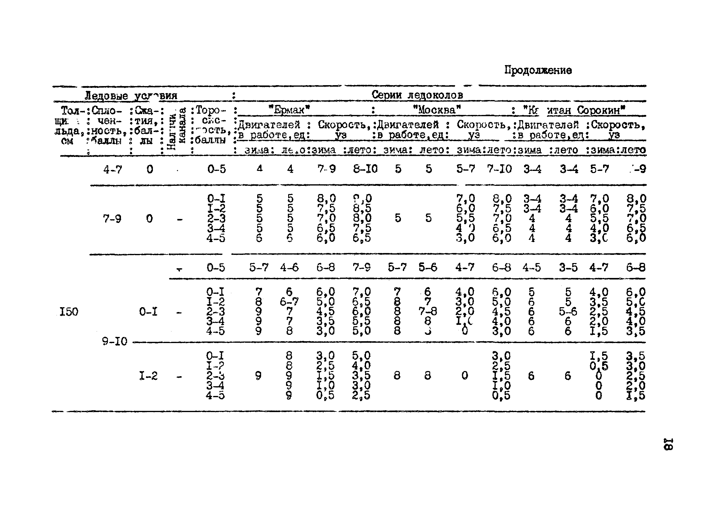 РД 31.21.43-85