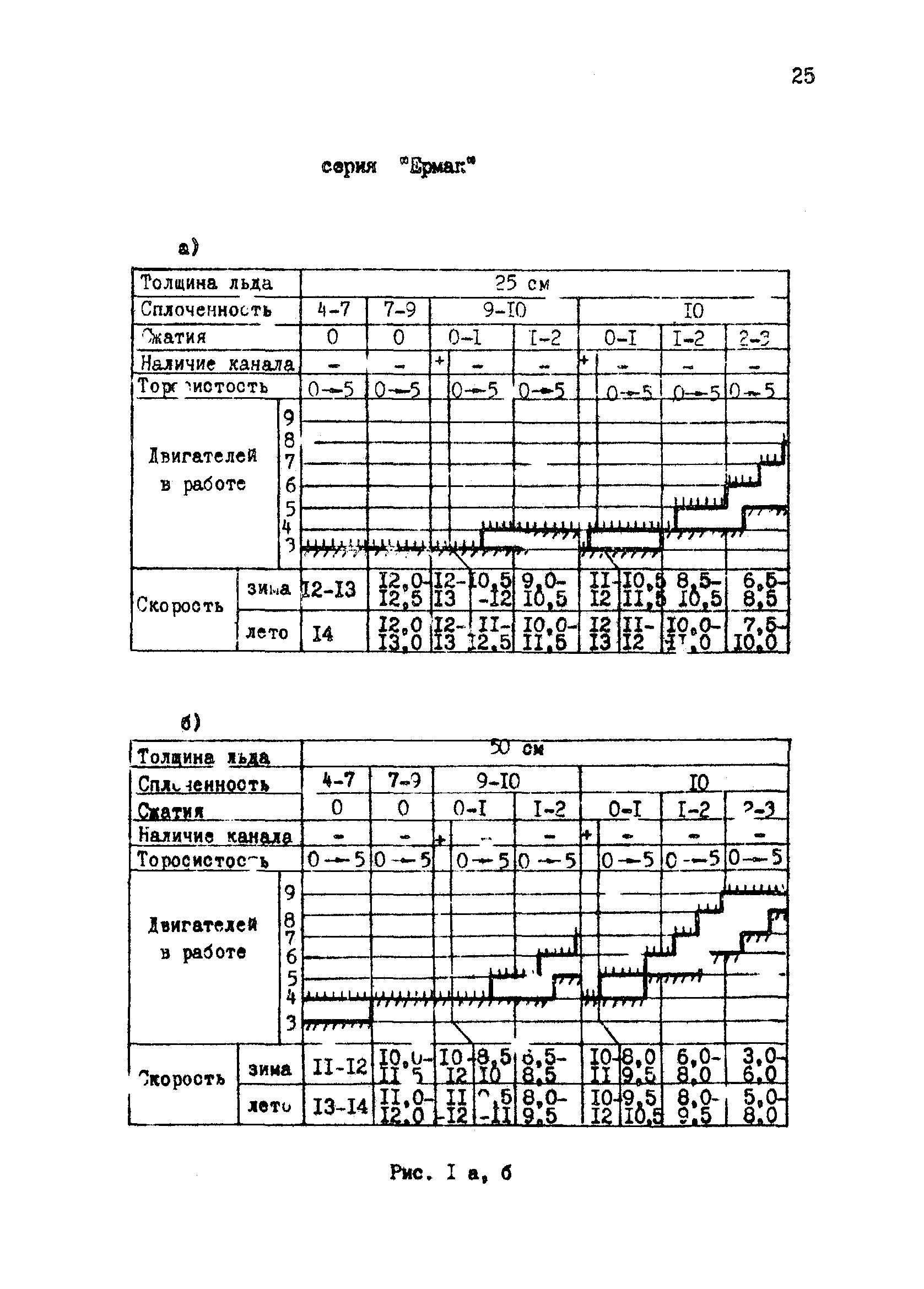 РД 31.21.43-85