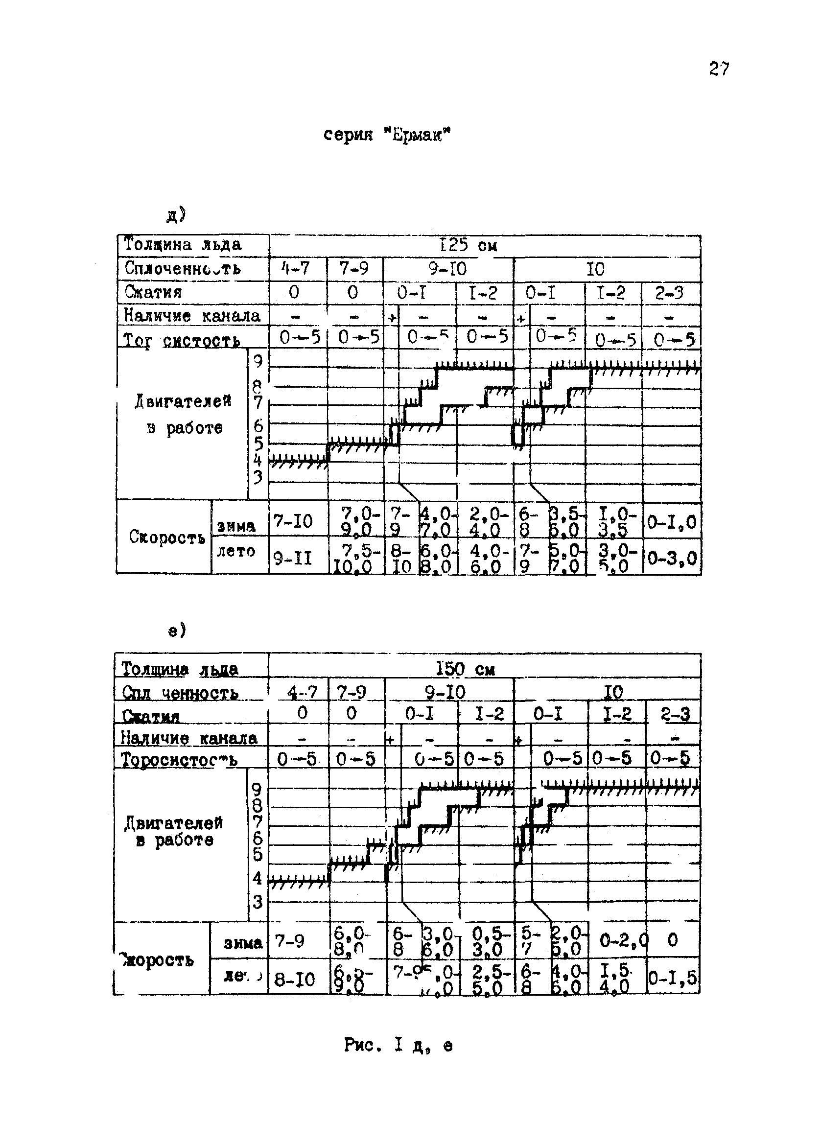 РД 31.21.43-85