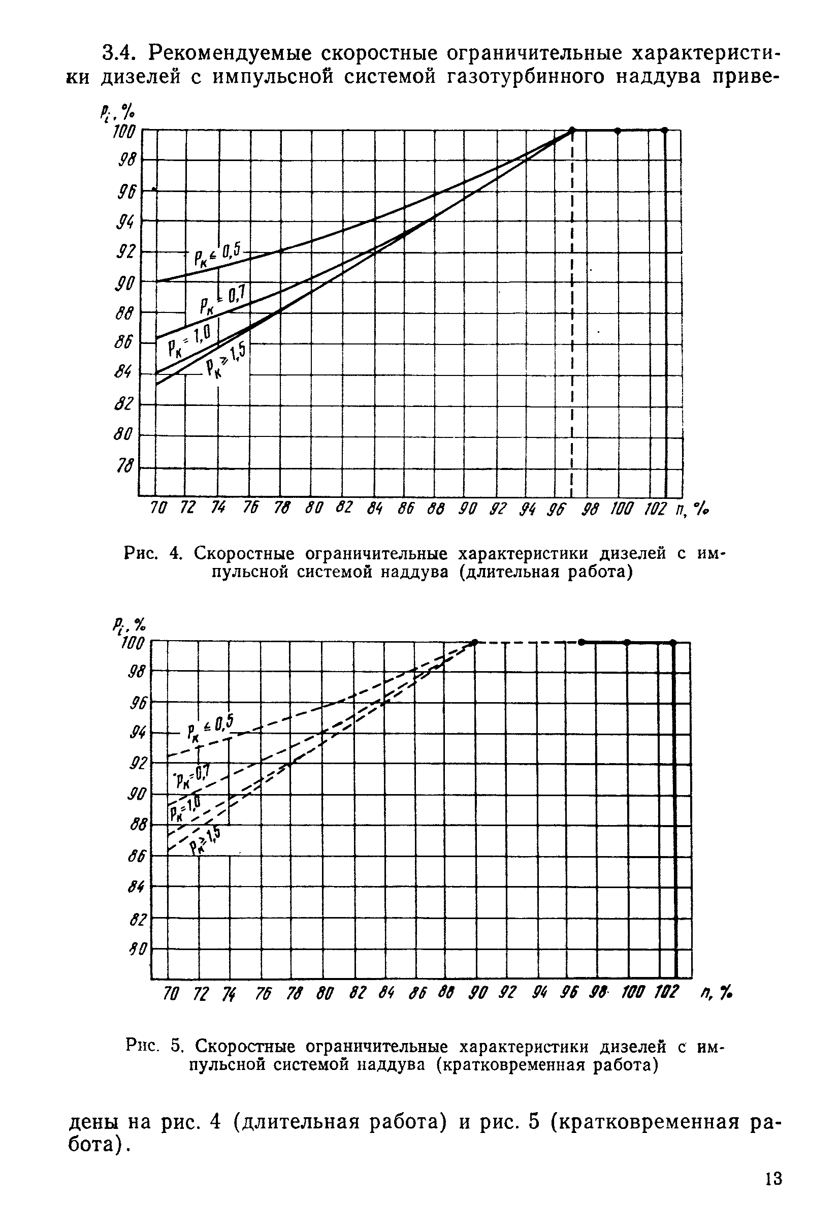 РД 31.21.32-84