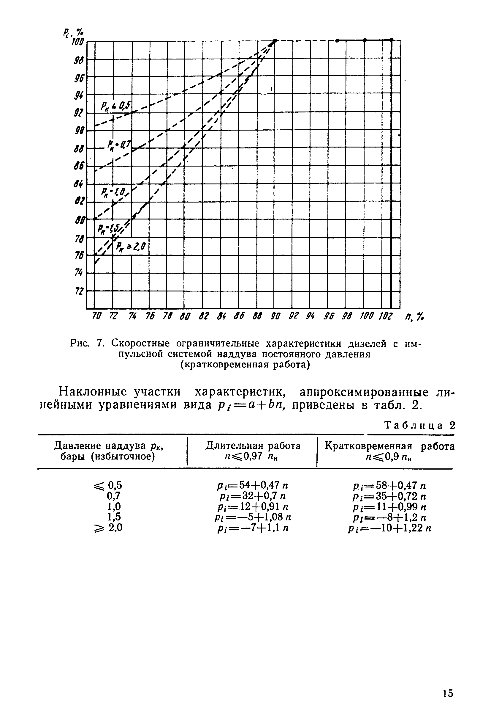 РД 31.21.32-84