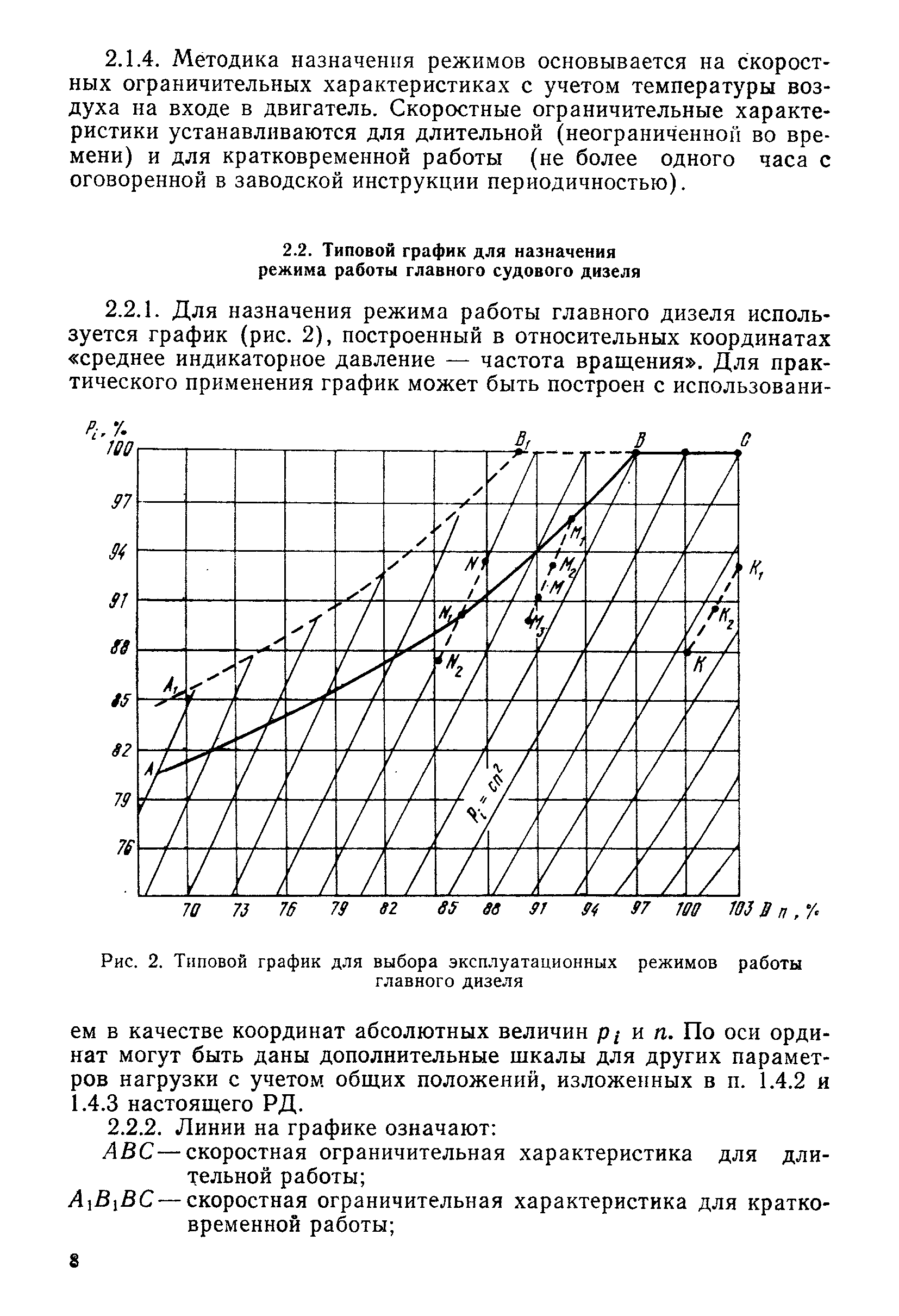 РД 31.21.32-84