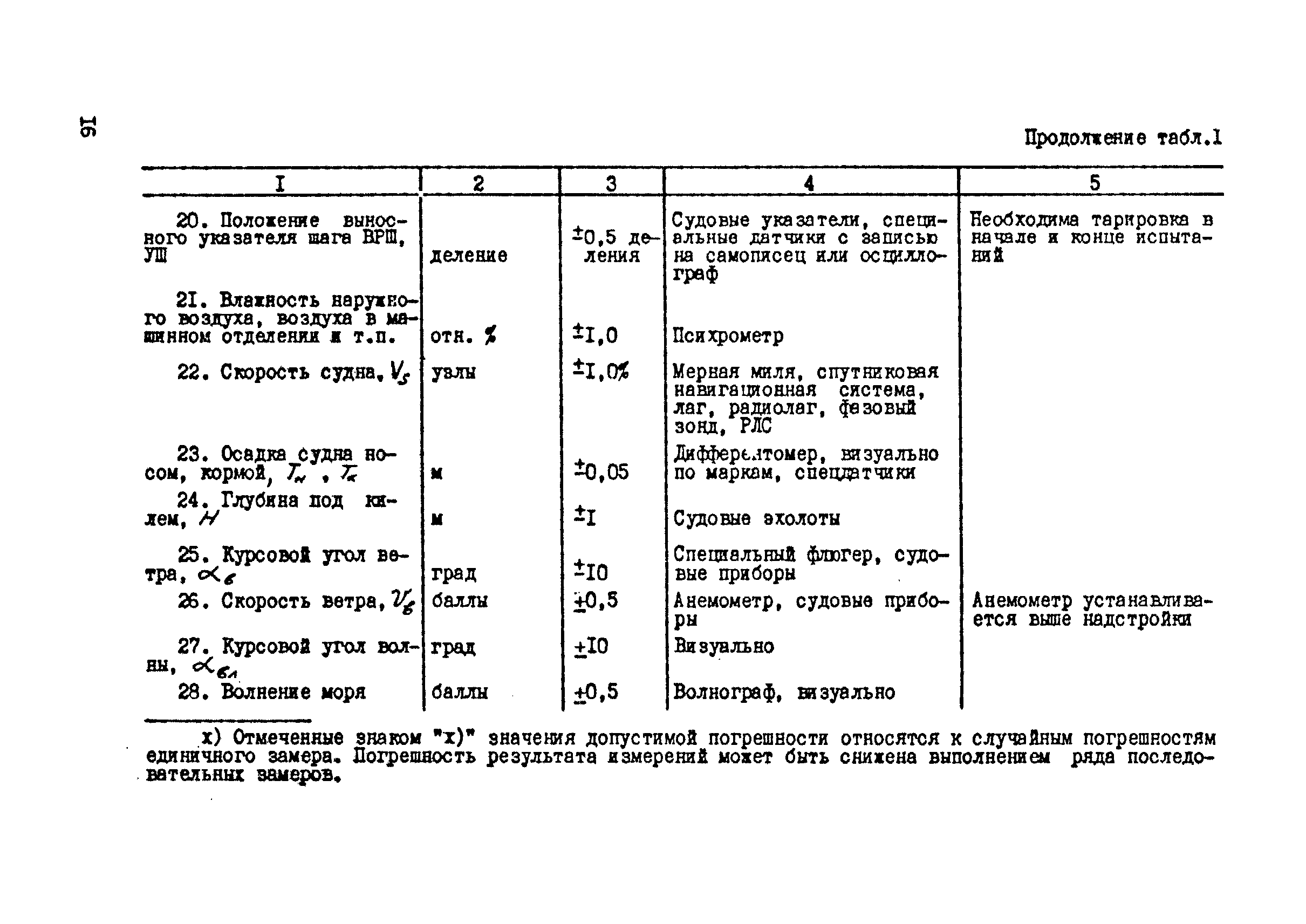 РД 31.21.29-85