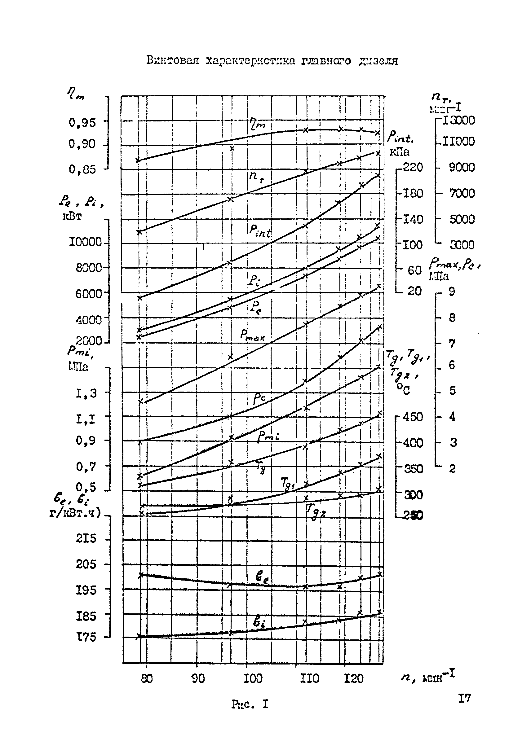 РД 31.21.29-85