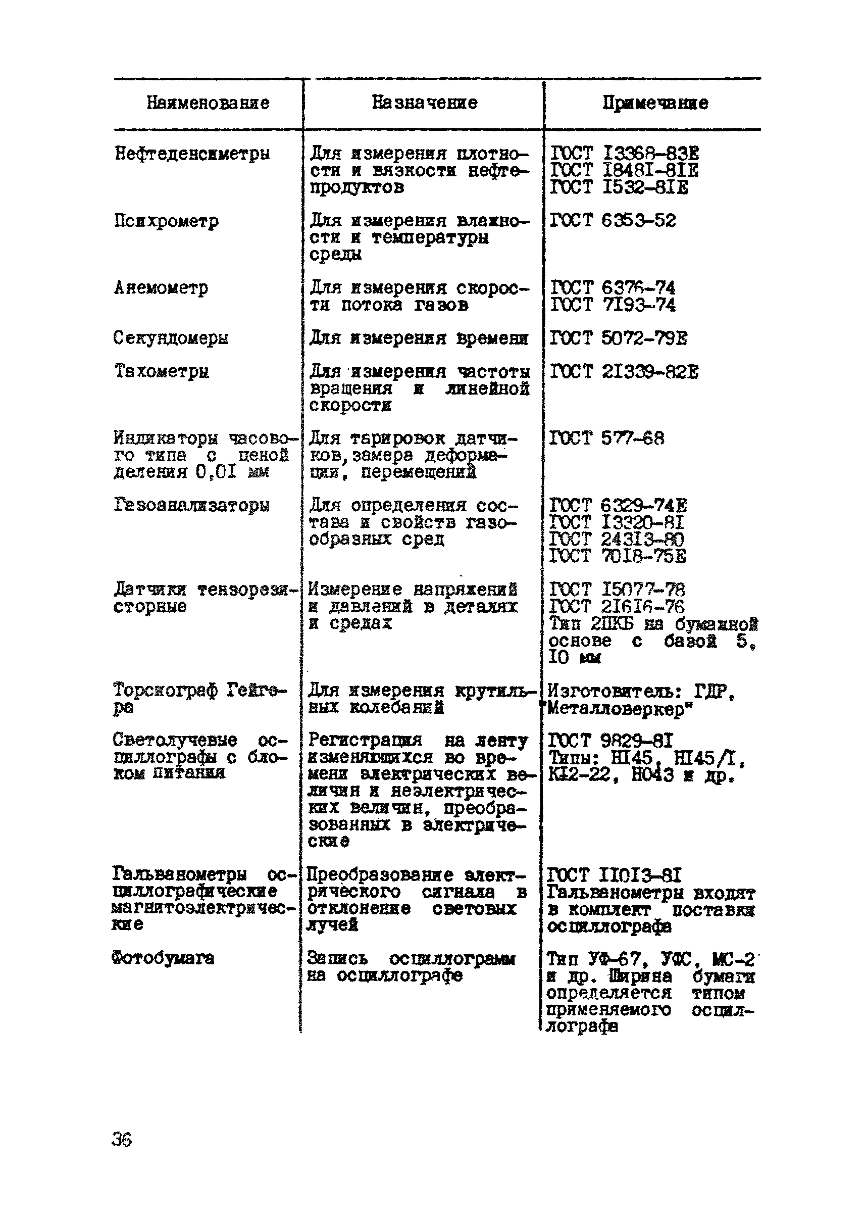 РД 31.21.29-85