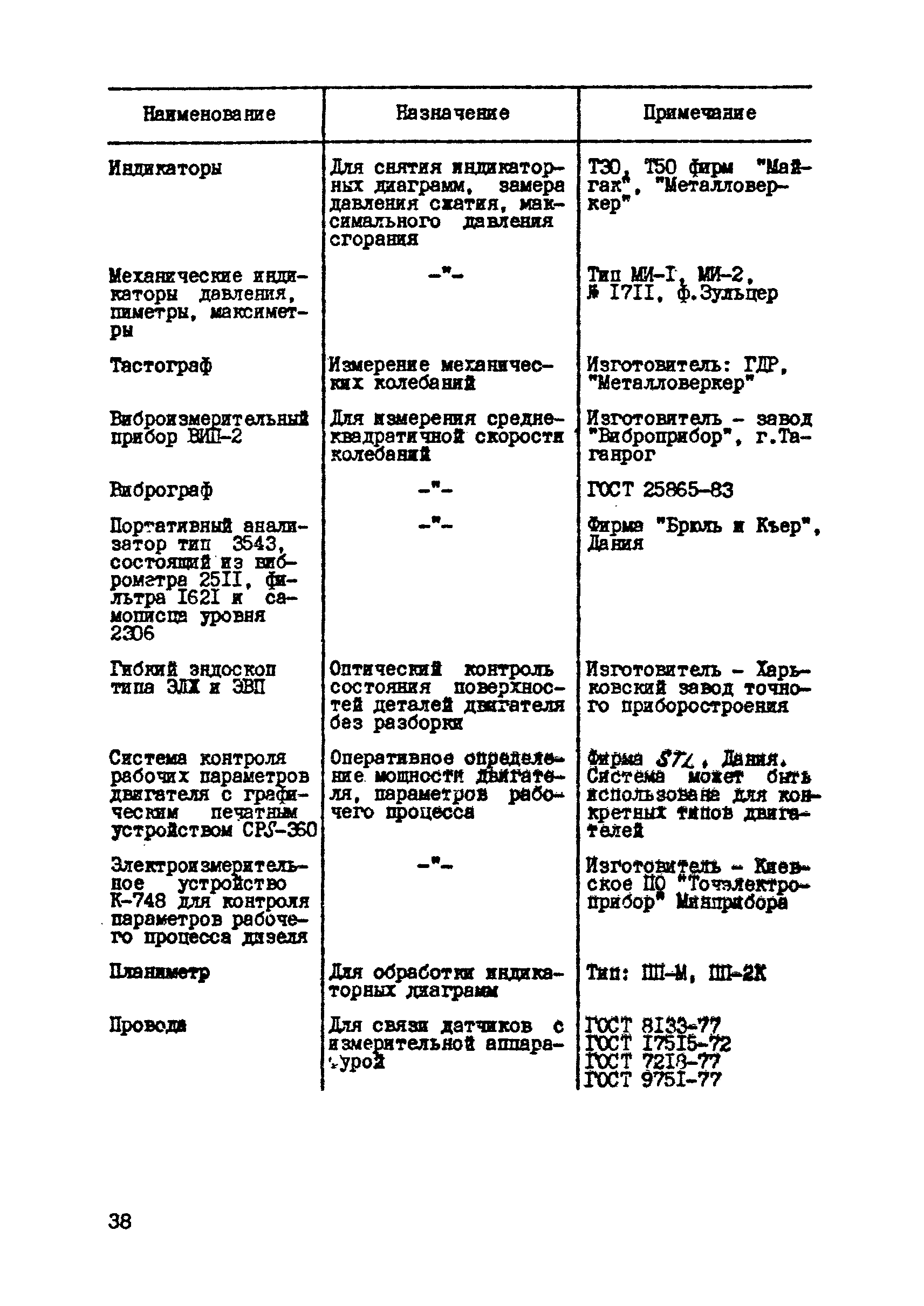 РД 31.21.29-85