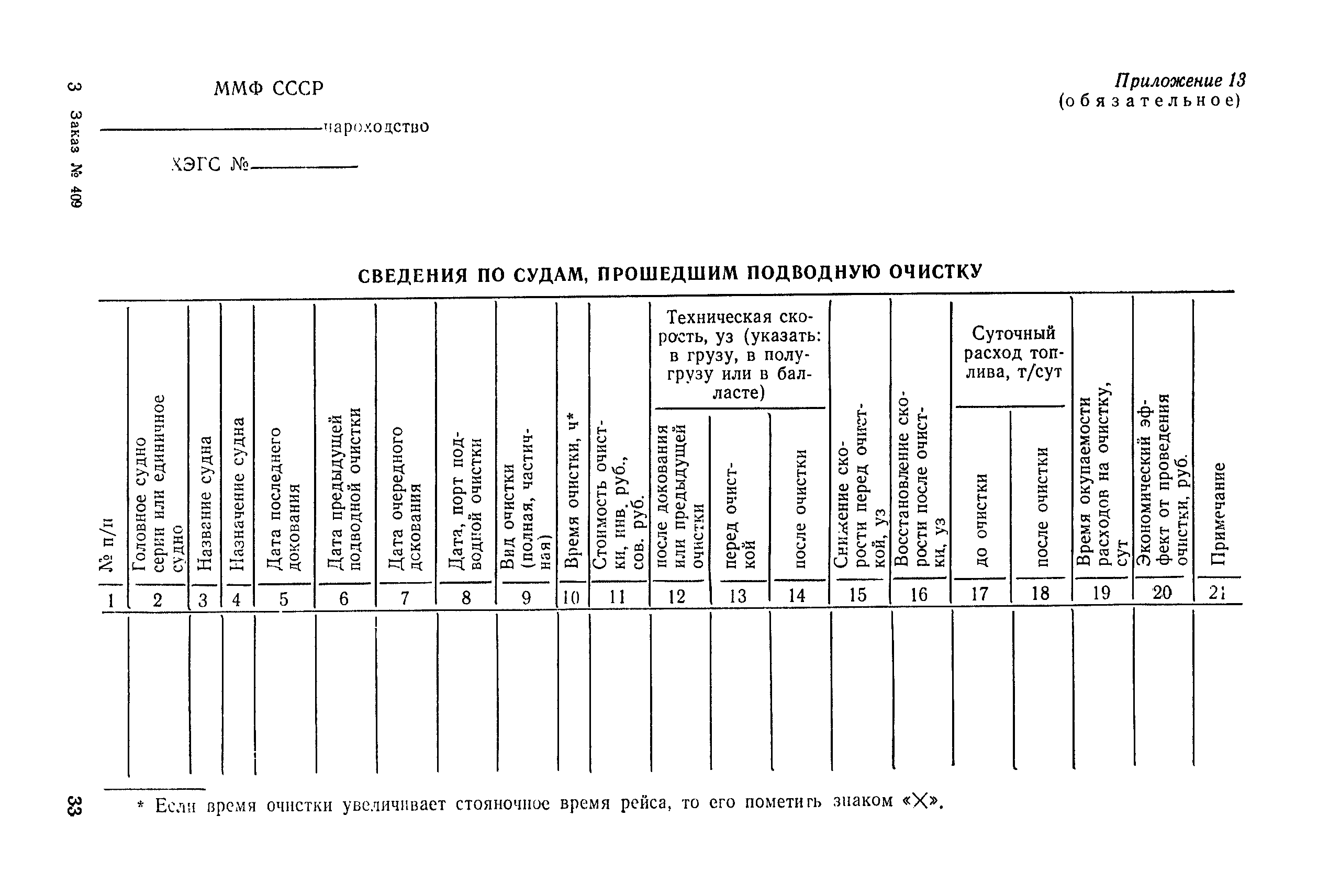 РД 31.20.74-81