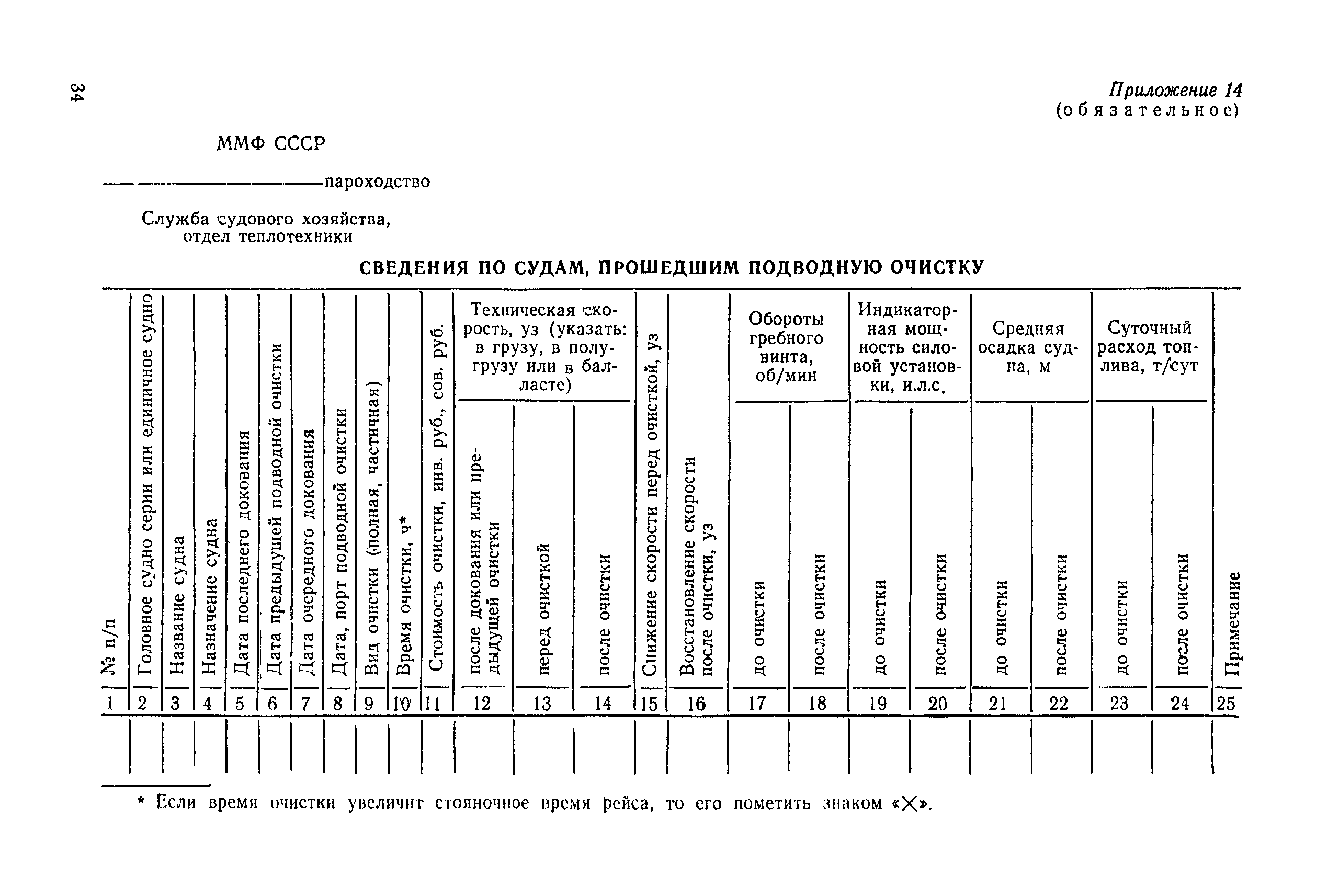 РД 31.20.74-81