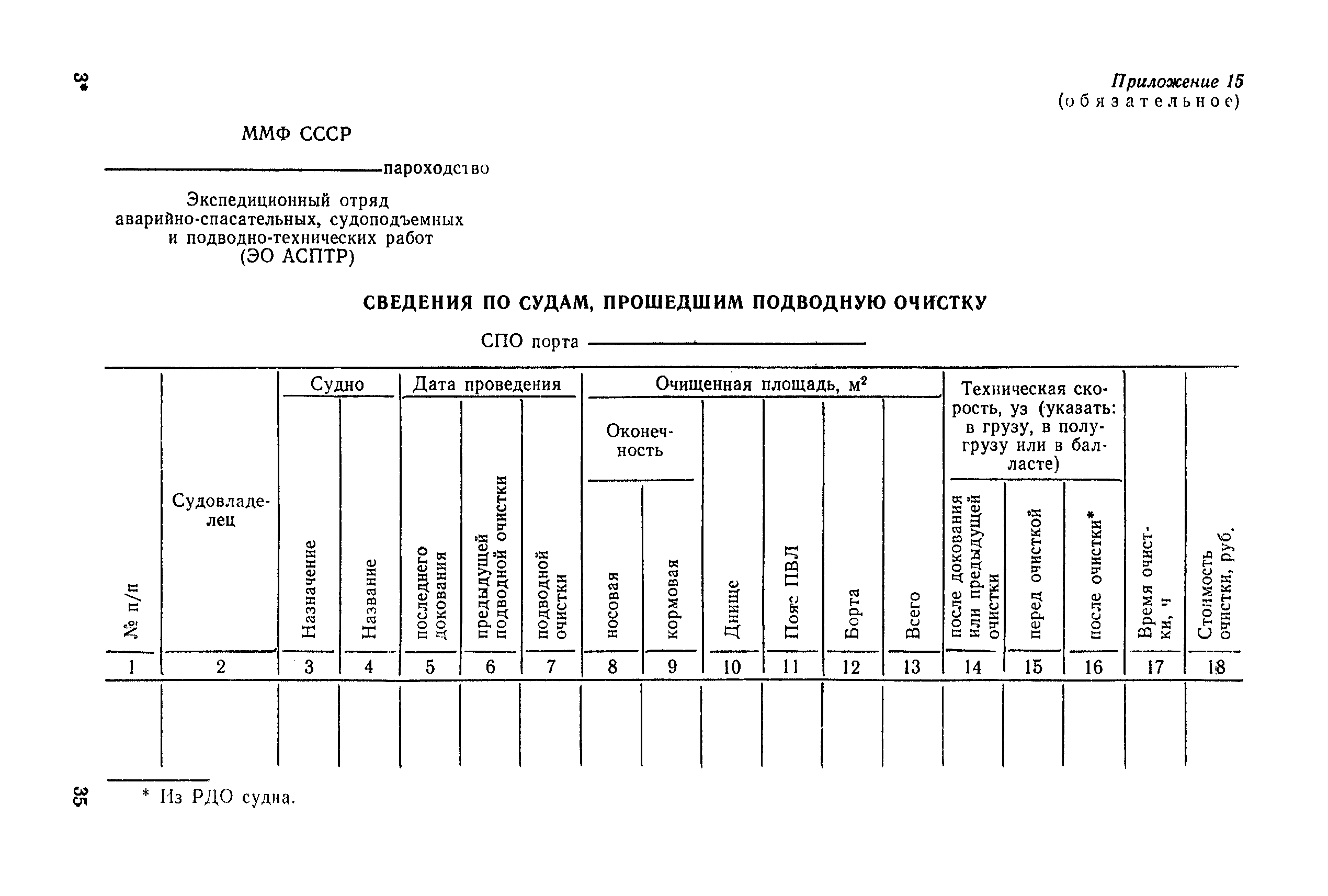 РД 31.20.74-81