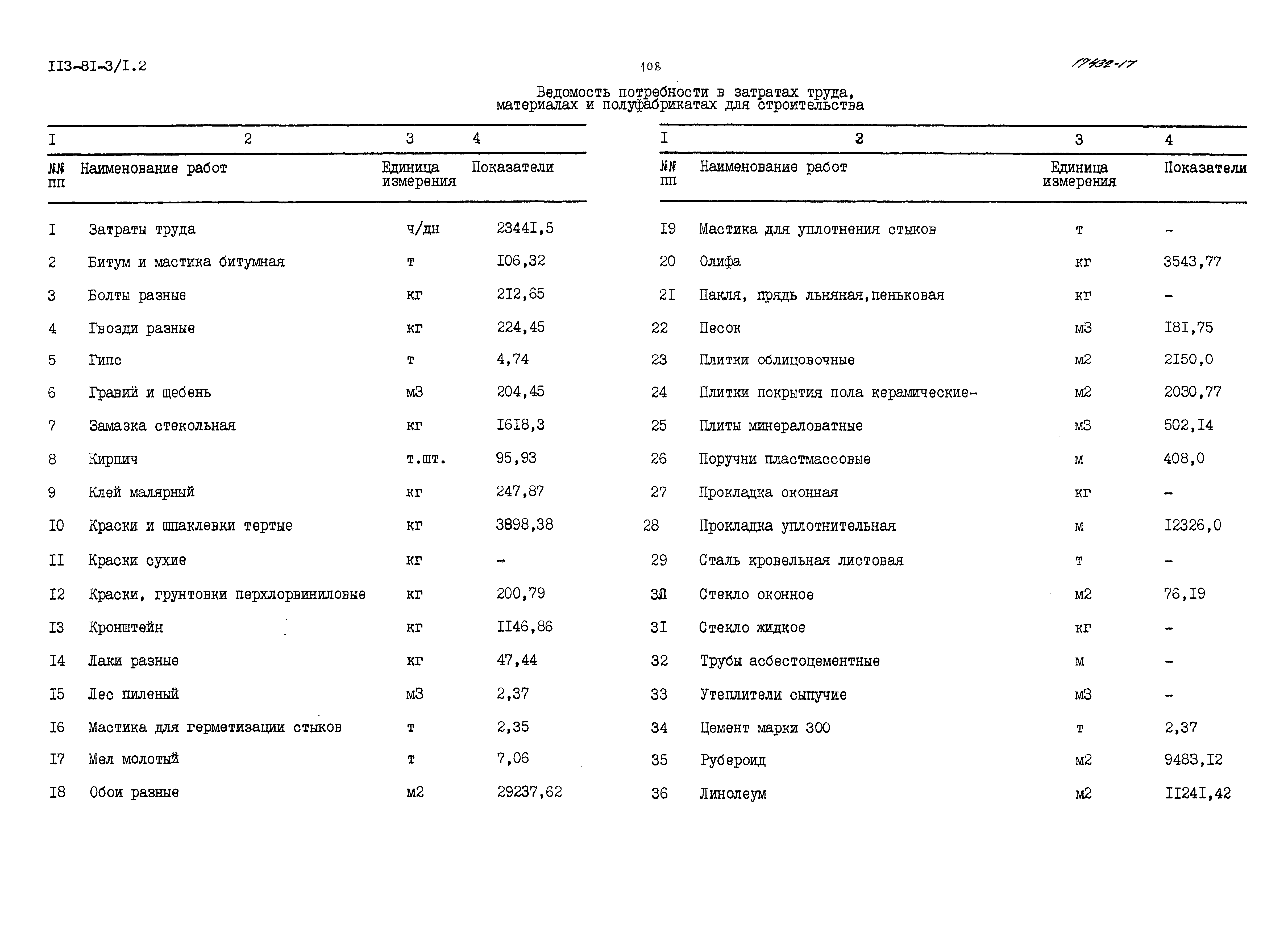 Типовой проект 113-81-3/1.2