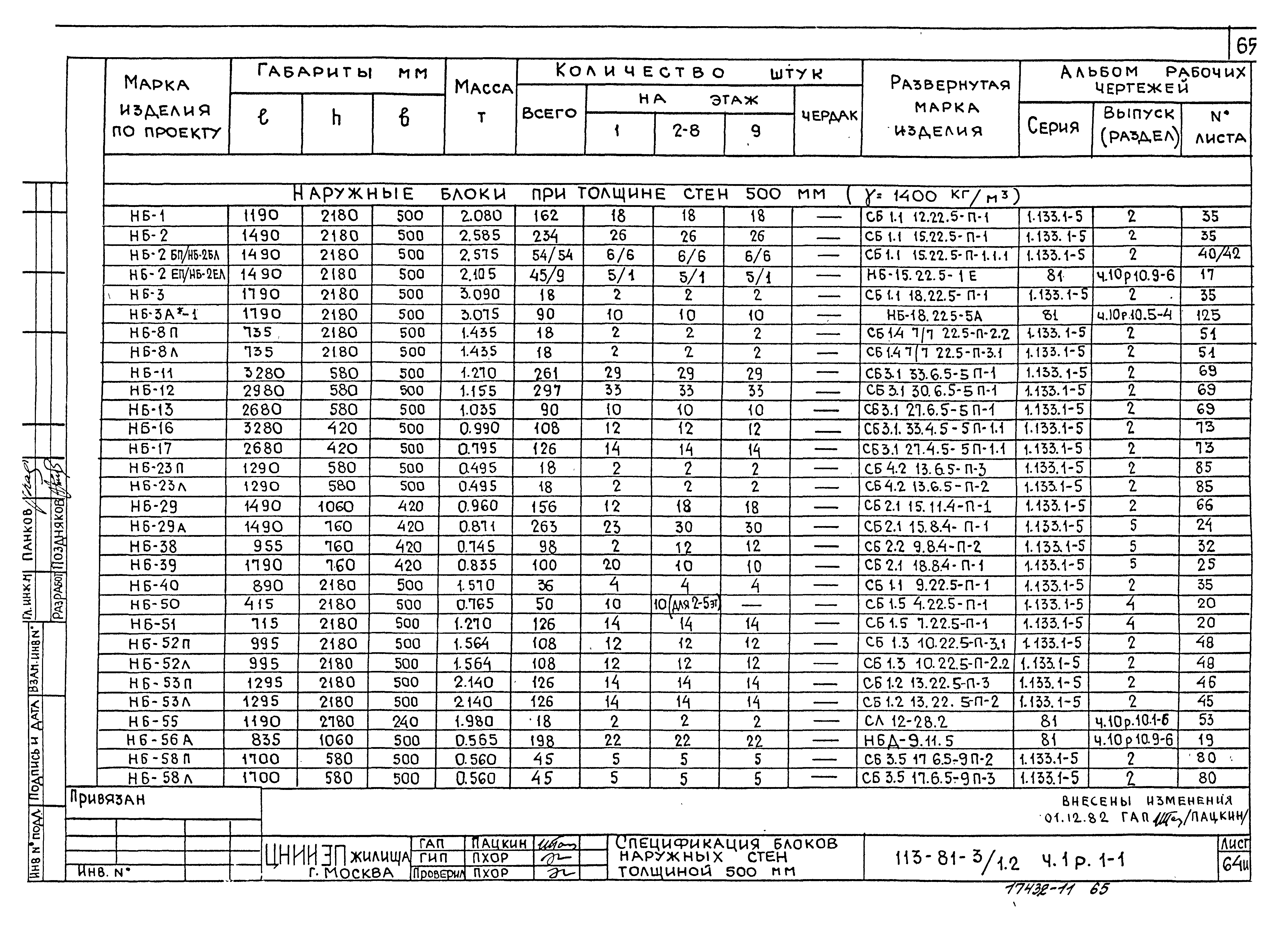 Типовой проект 113-81-3/1.2