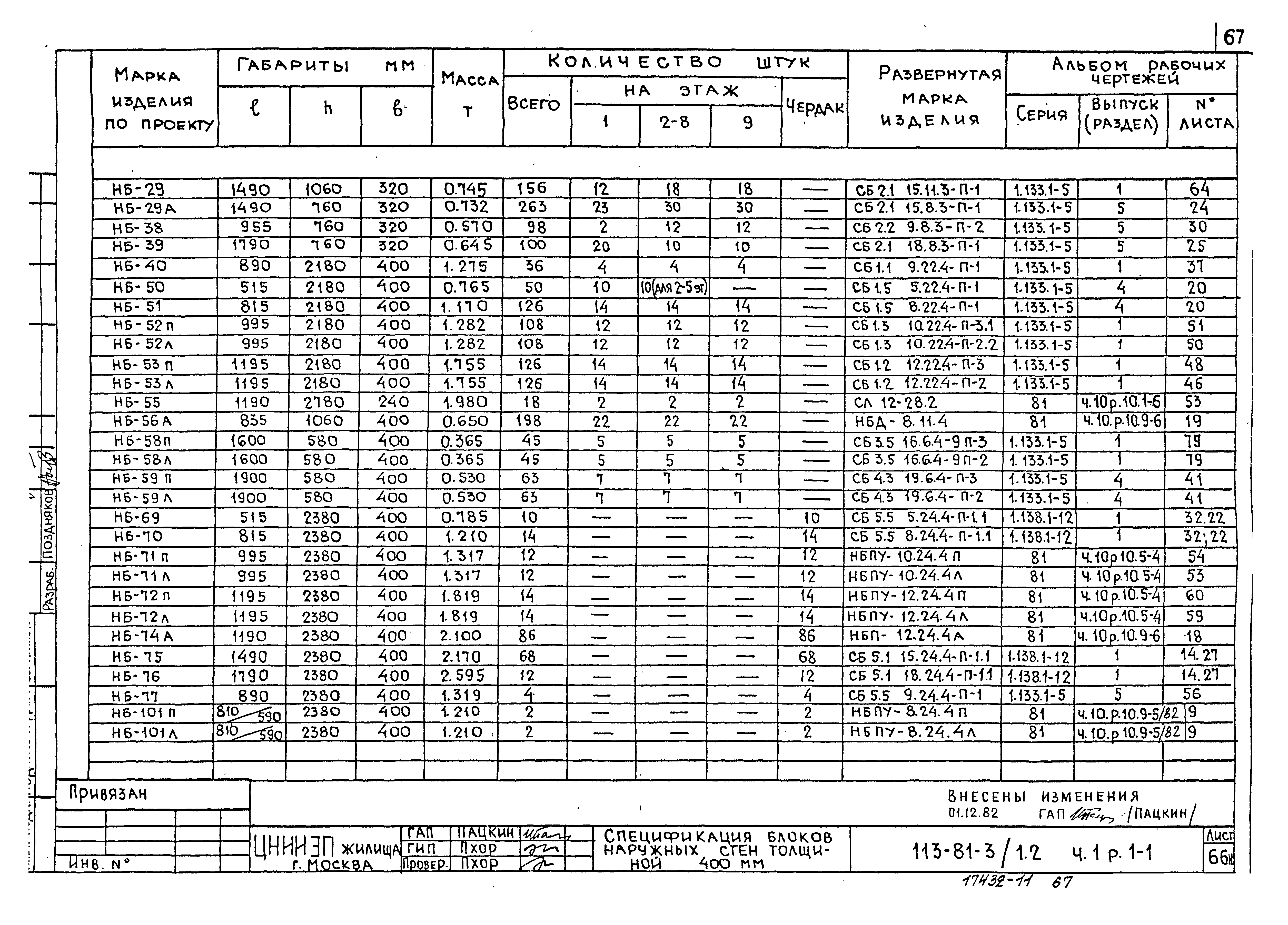 Типовой проект 113-81-3/1.2