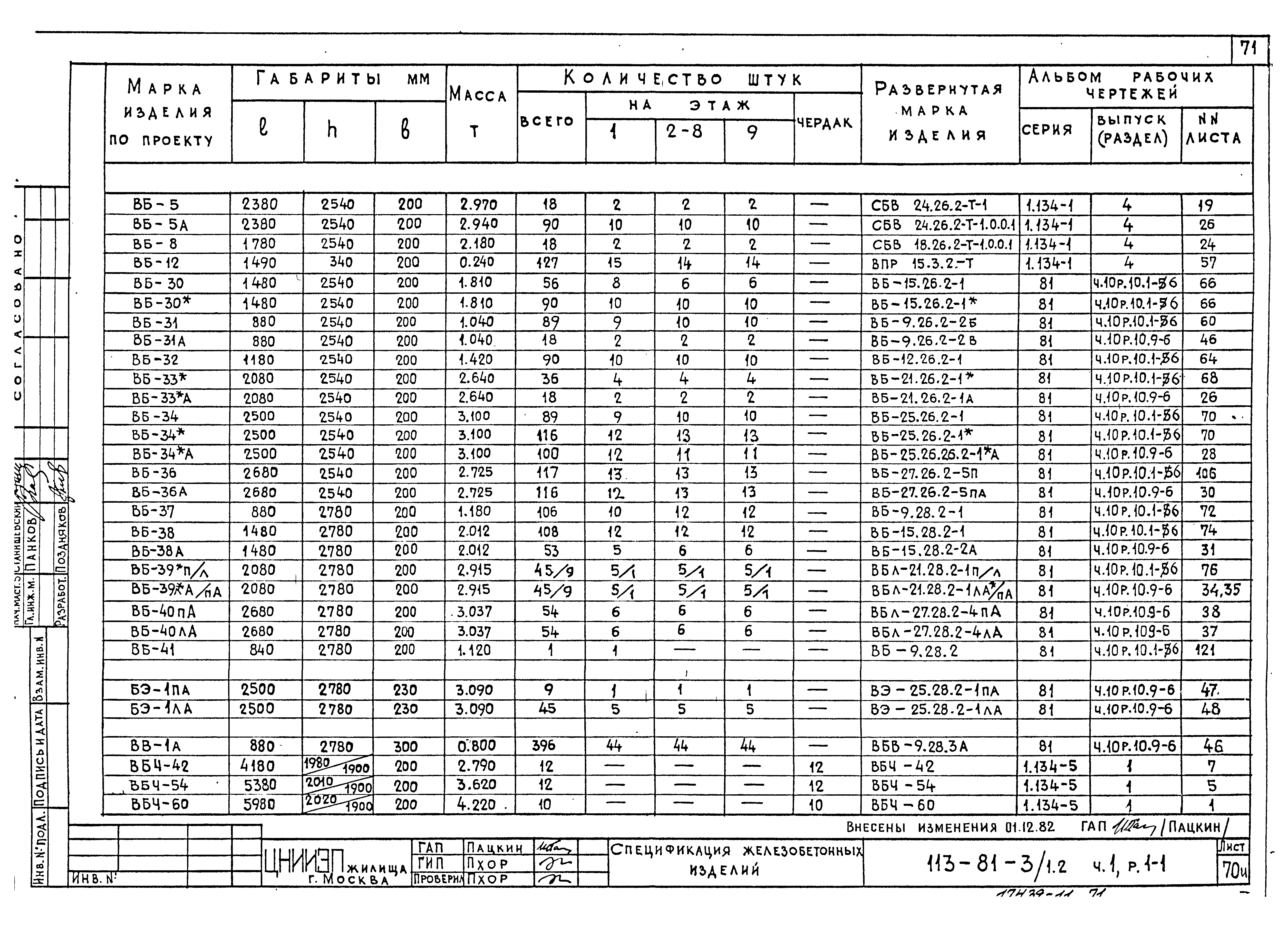 Типовой проект 113-81-3/1.2