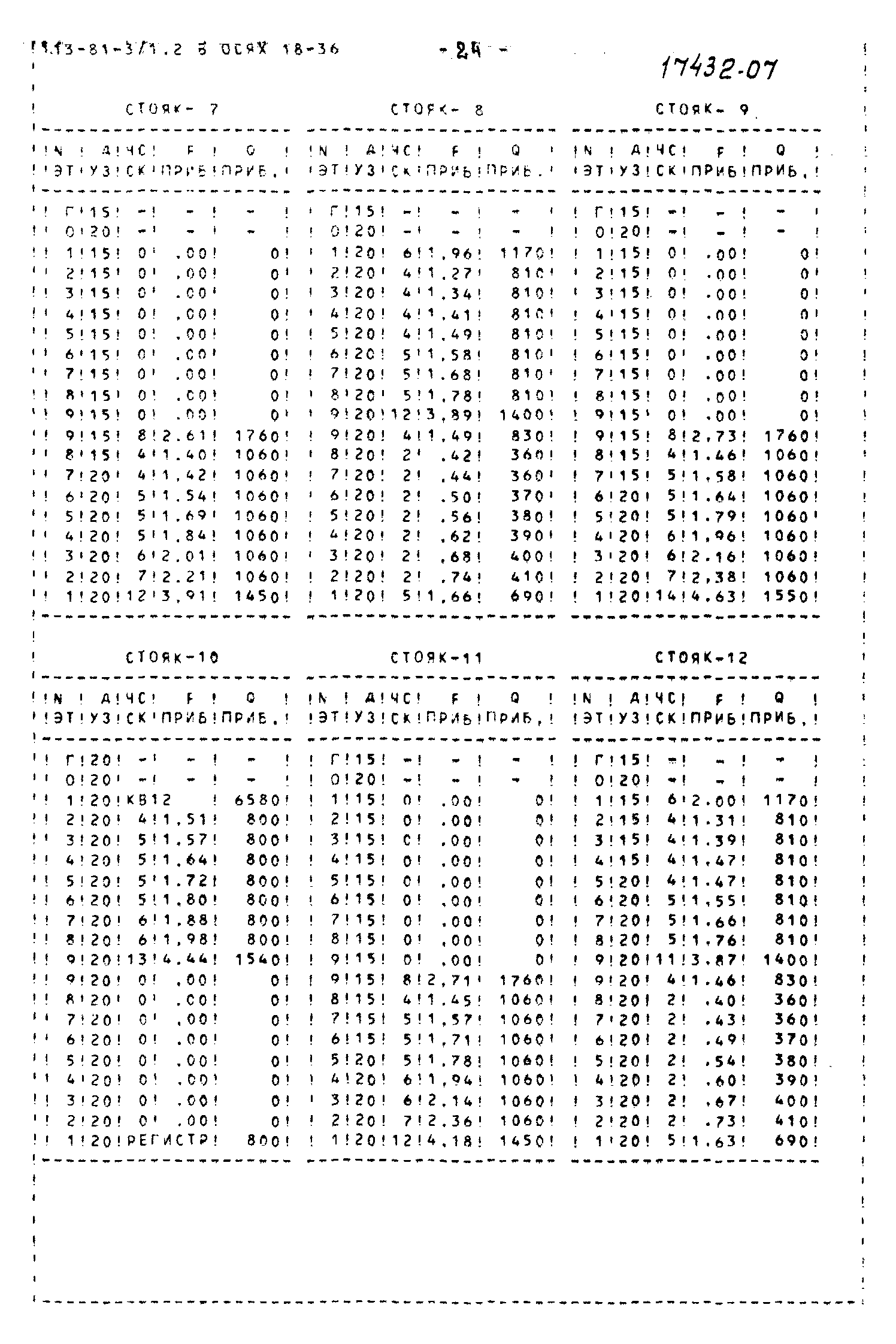 Типовой проект 113-81-3/1.2