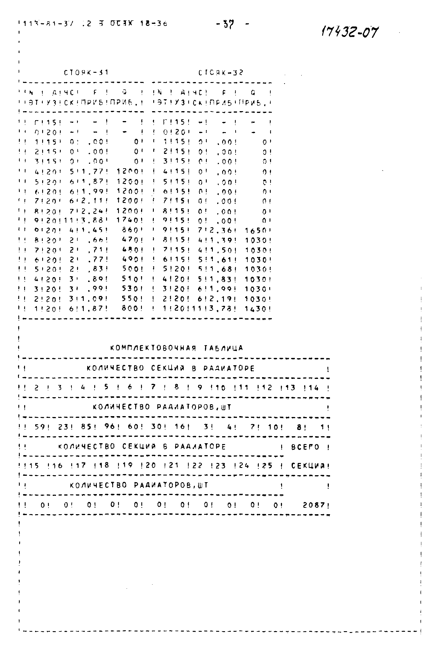 Типовой проект 113-81-3/1.2