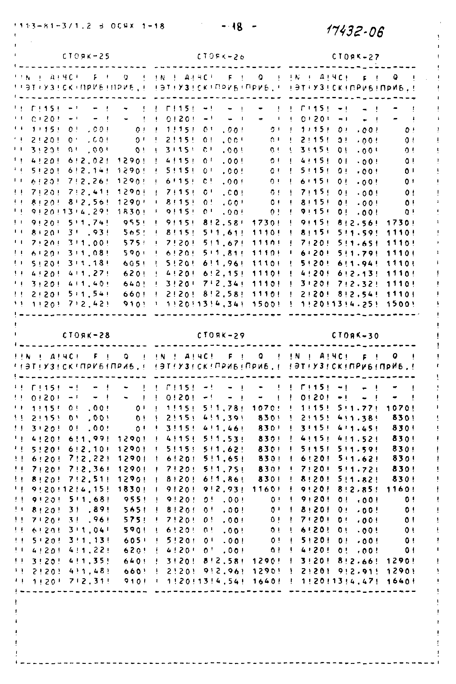 Типовой проект 113-81-3/1.2