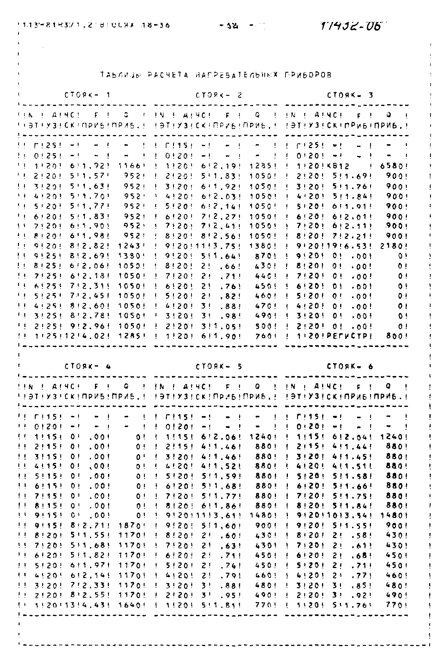 Типовой проект 113-81-3/1.2