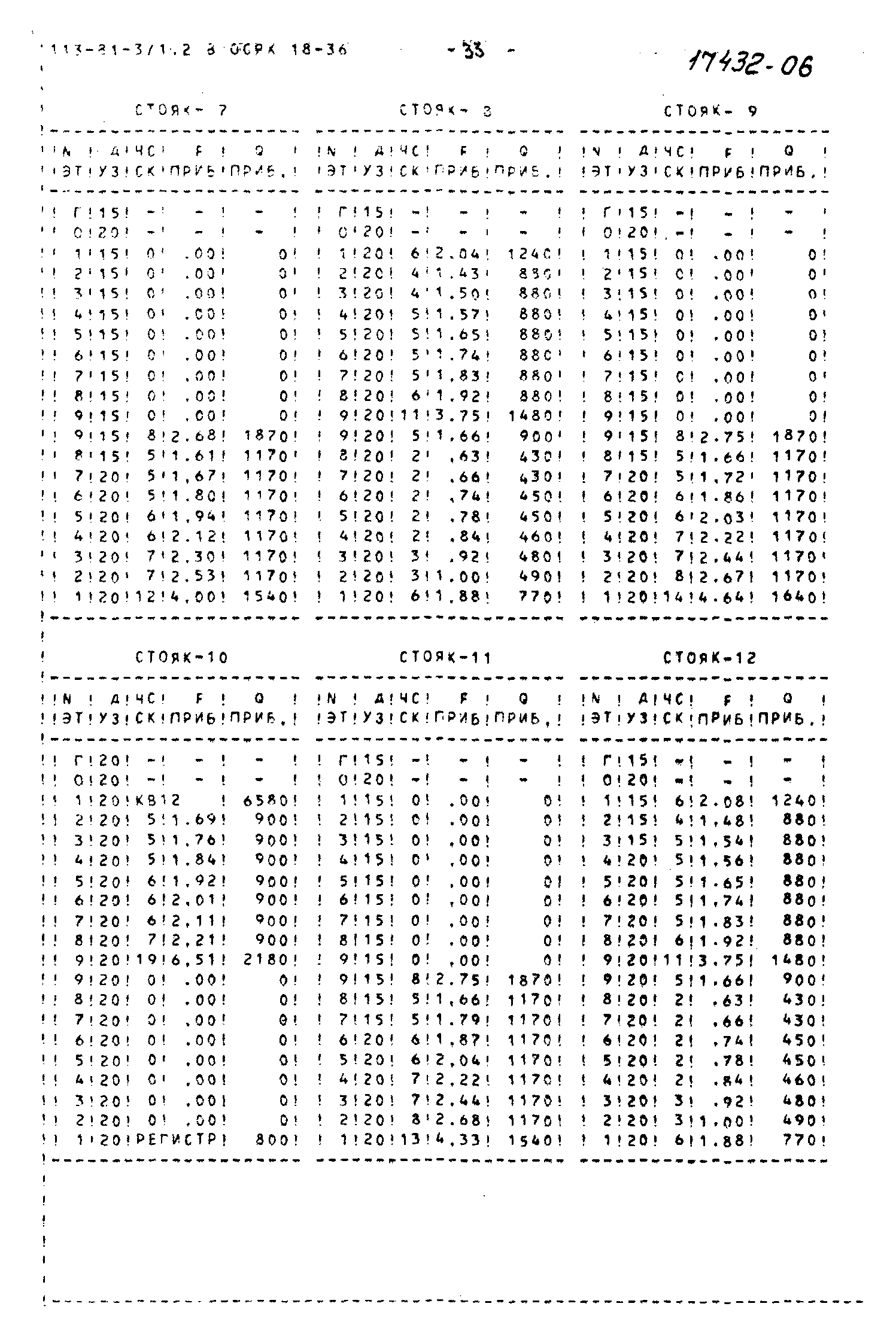 Типовой проект 113-81-3/1.2