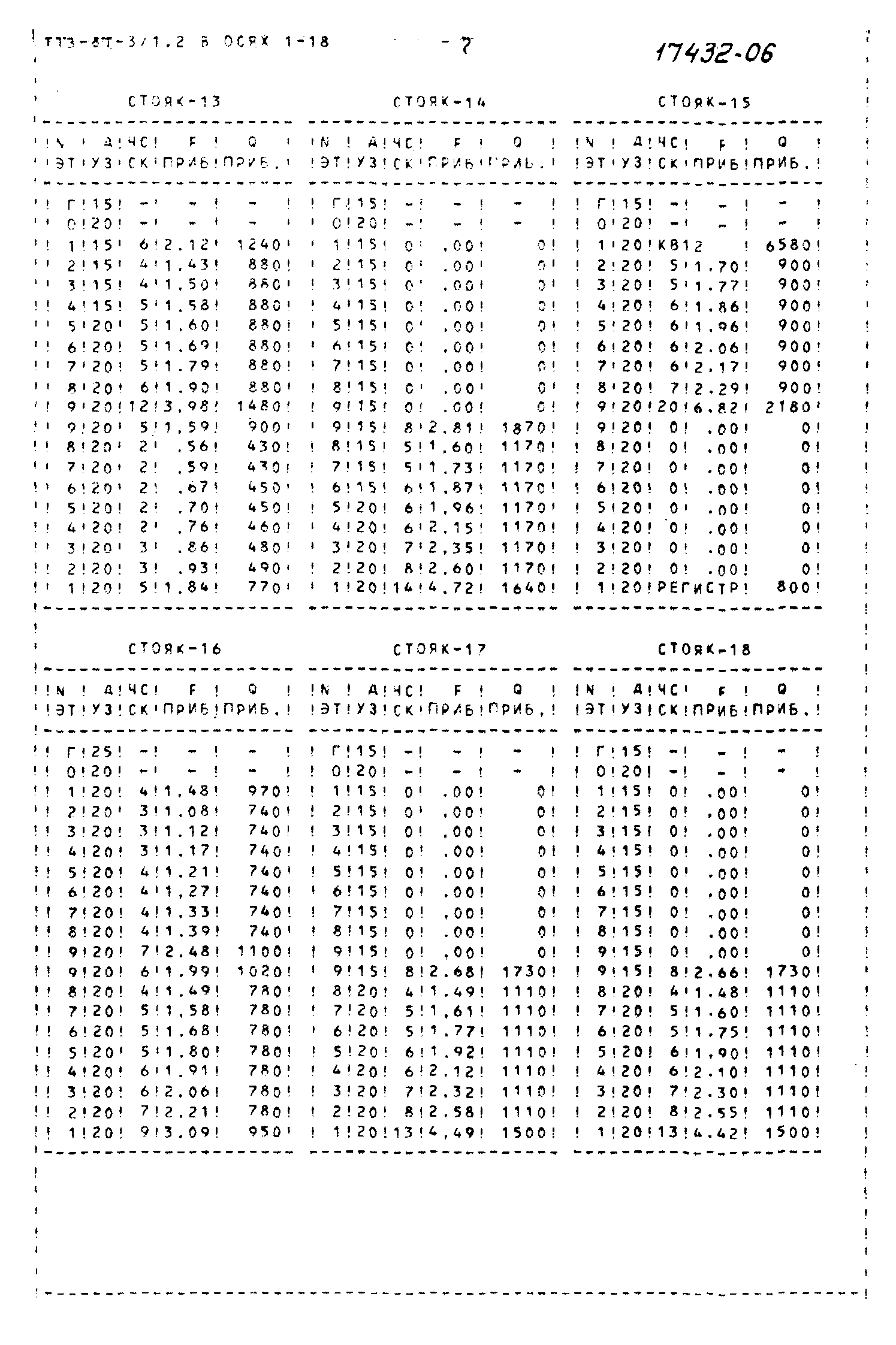 Типовой проект 113-81-3/1.2