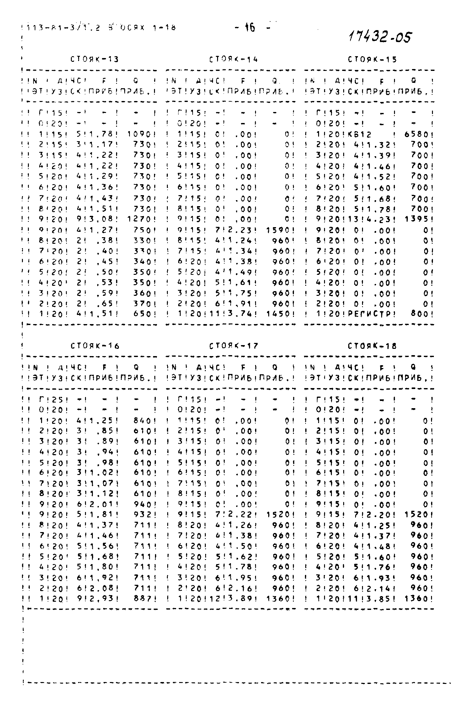 Типовой проект 113-81-3/1.2