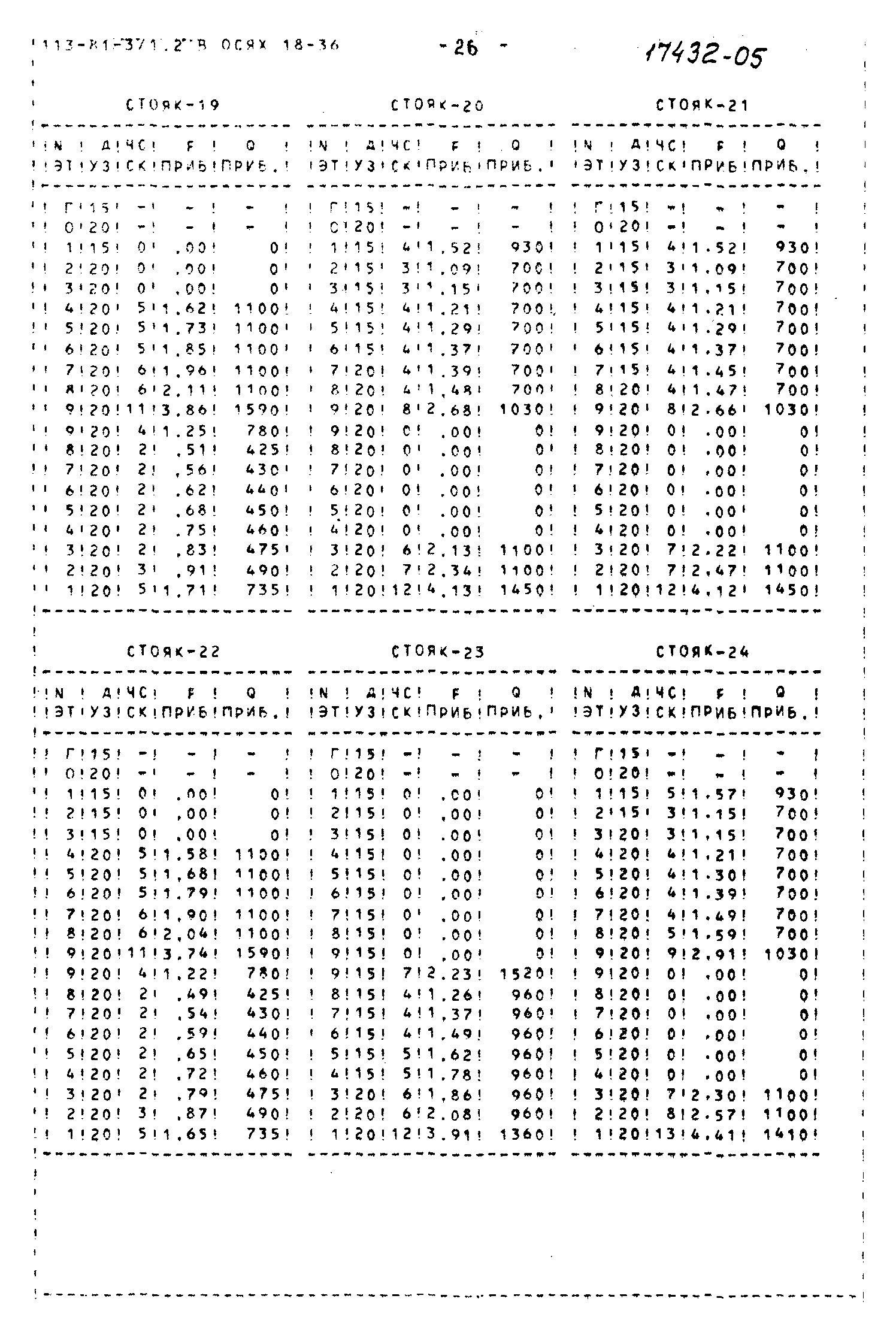 Типовой проект 113-81-3/1.2