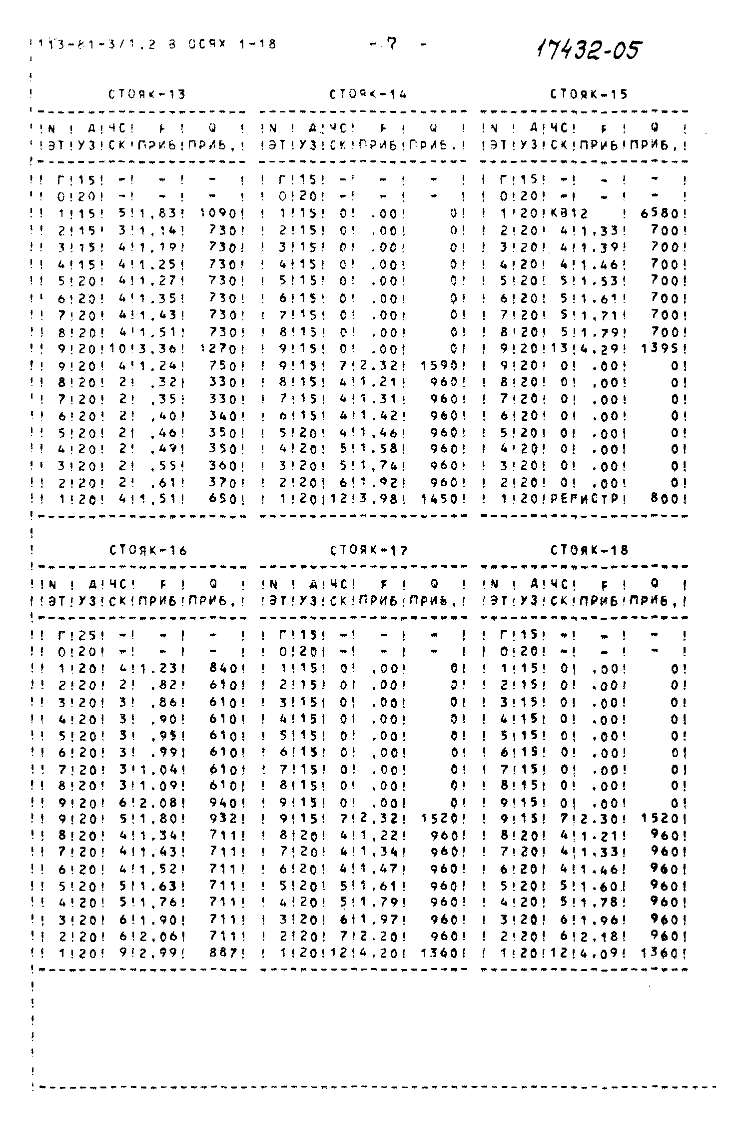 Типовой проект 113-81-3/1.2