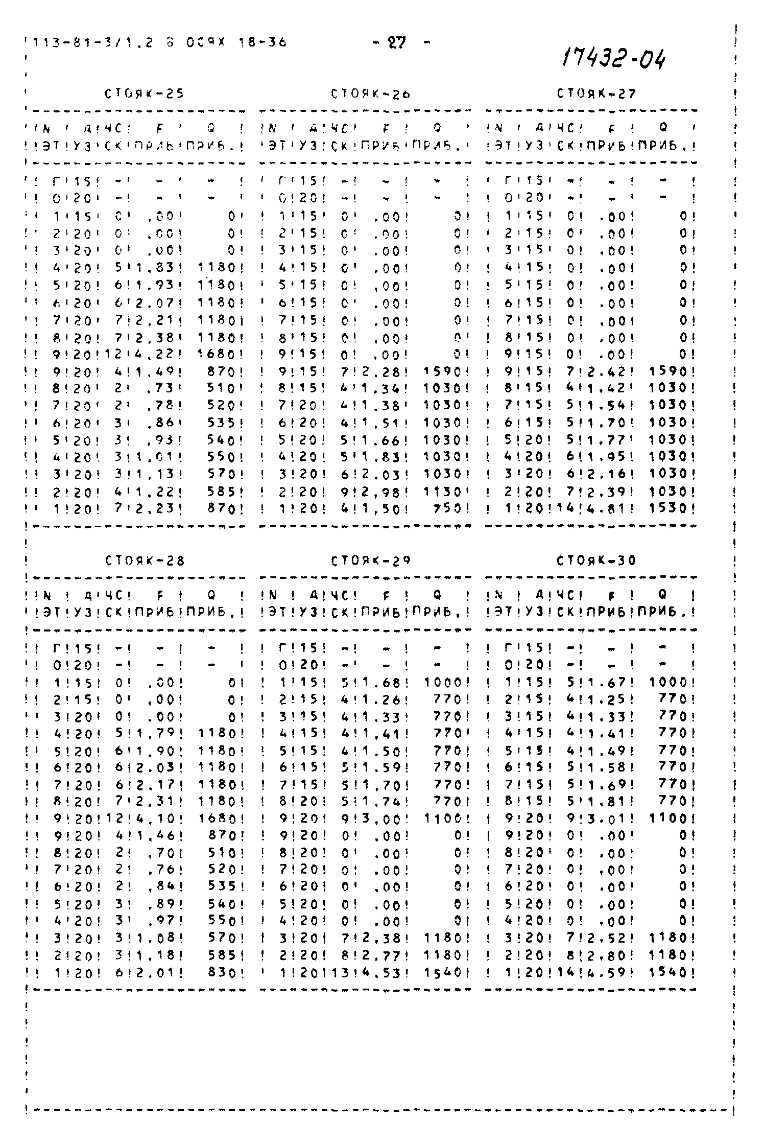 Типовой проект 113-81-3/1.2