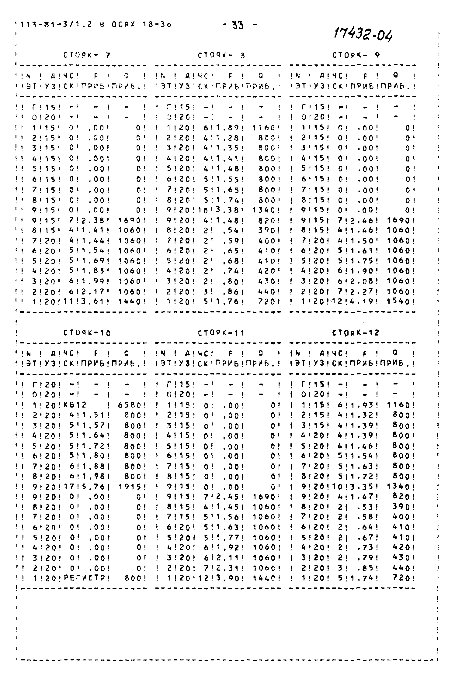 Типовой проект 113-81-3/1.2