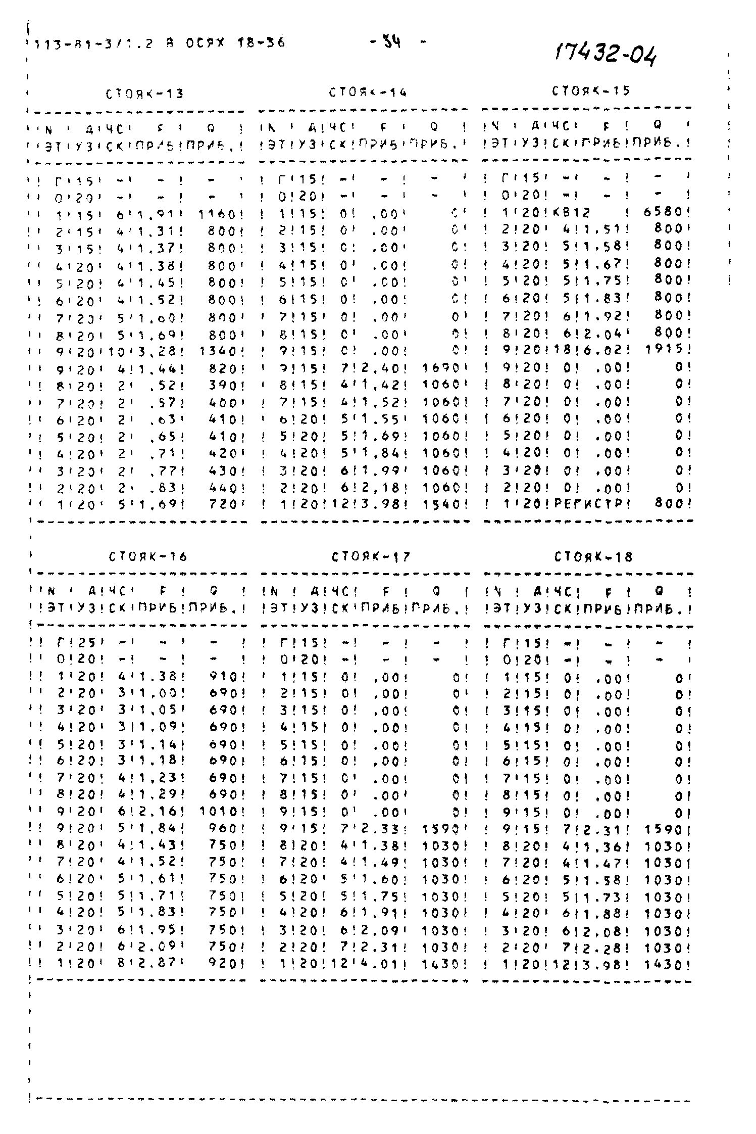 Типовой проект 113-81-3/1.2