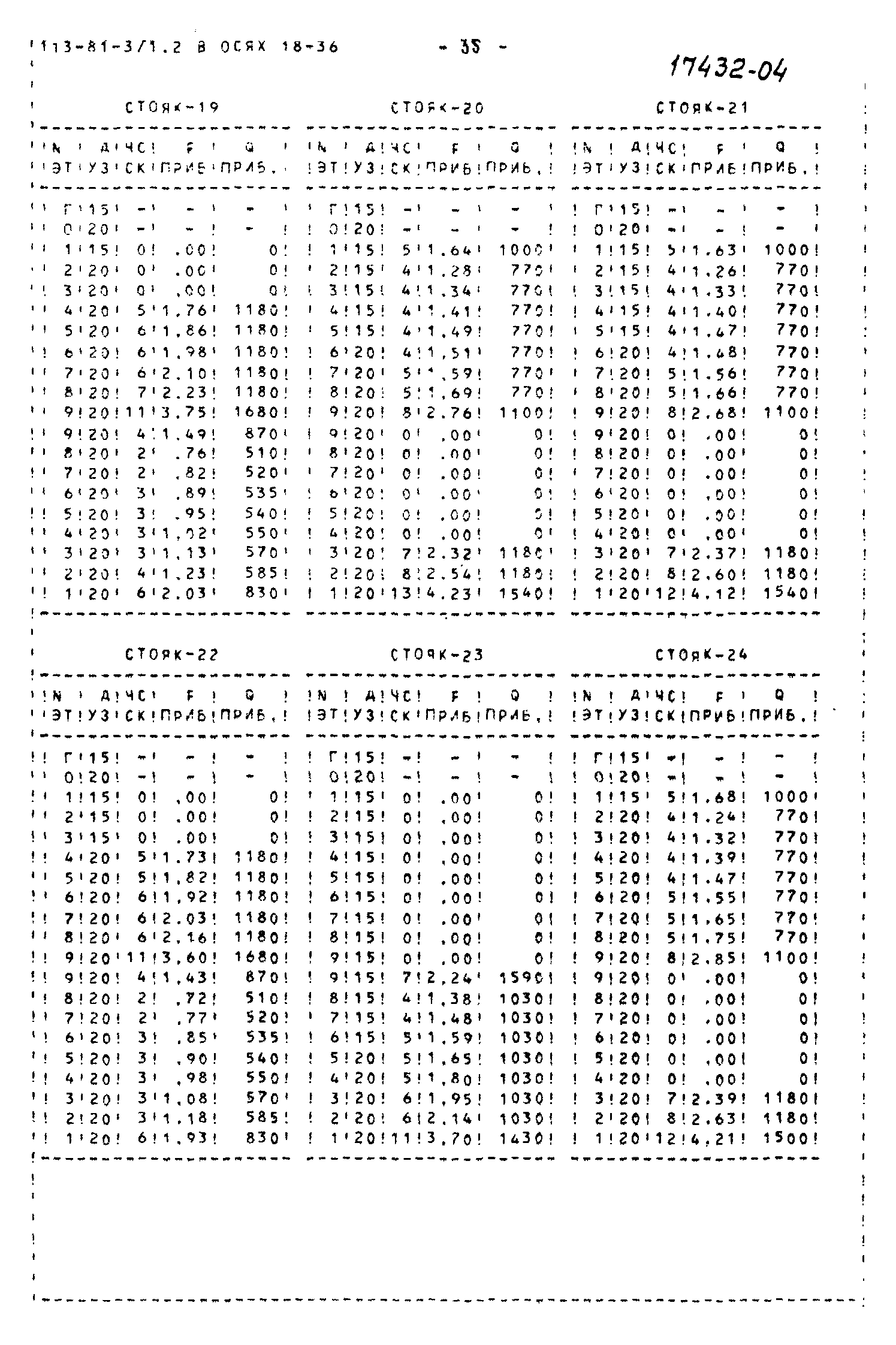 Типовой проект 113-81-3/1.2