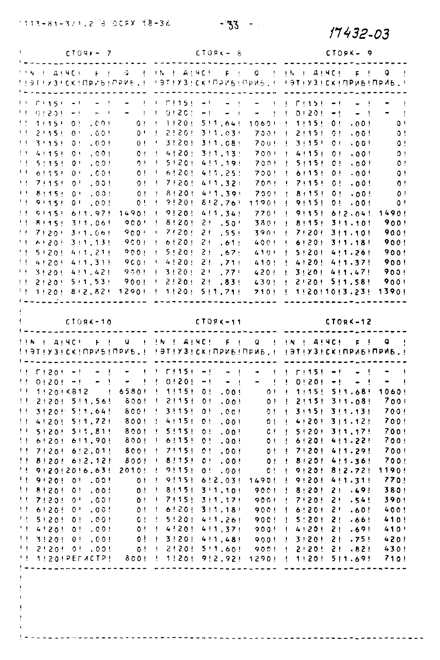 Типовой проект 113-81-3/1.2