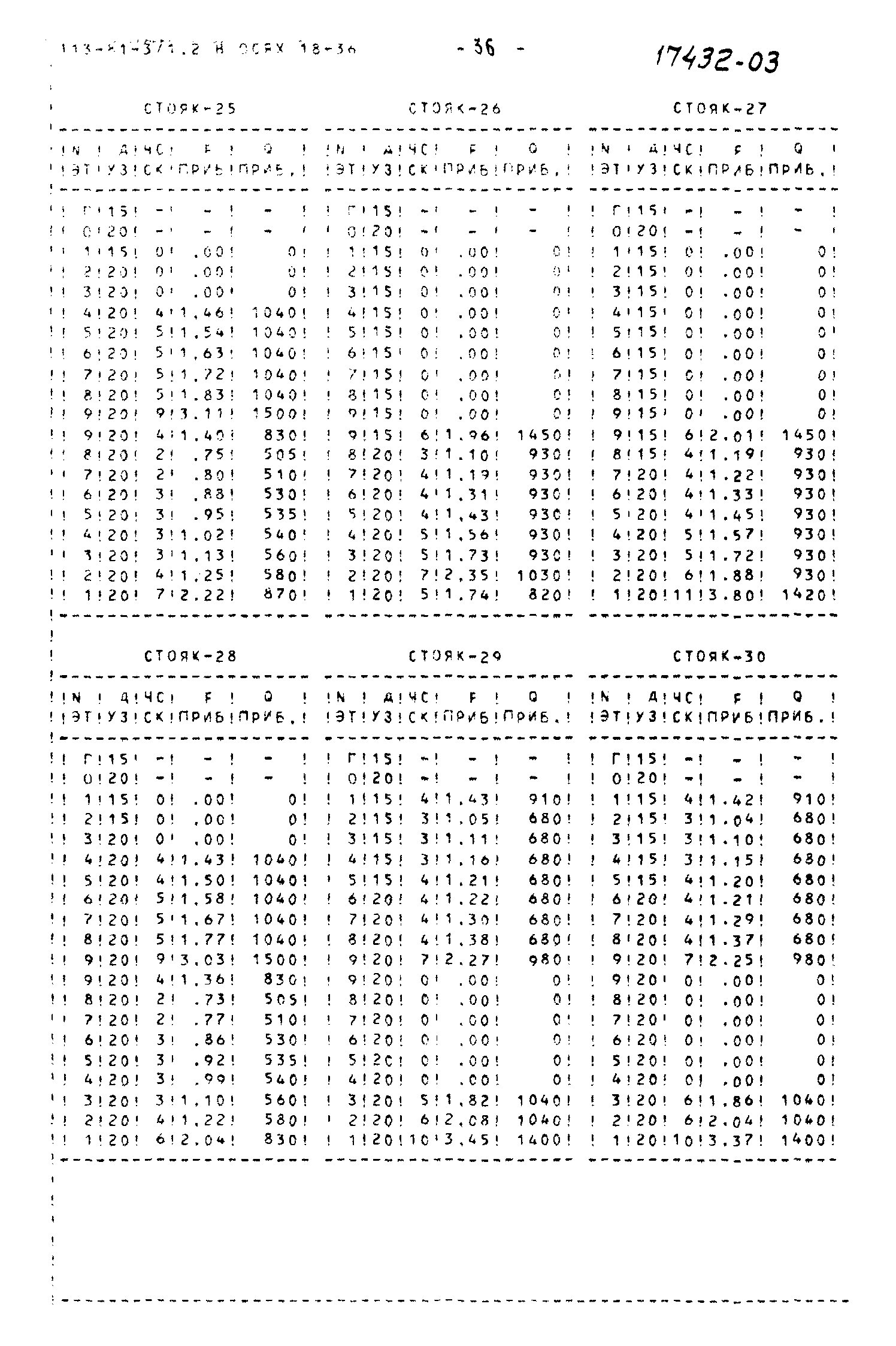 Типовой проект 113-81-3/1.2